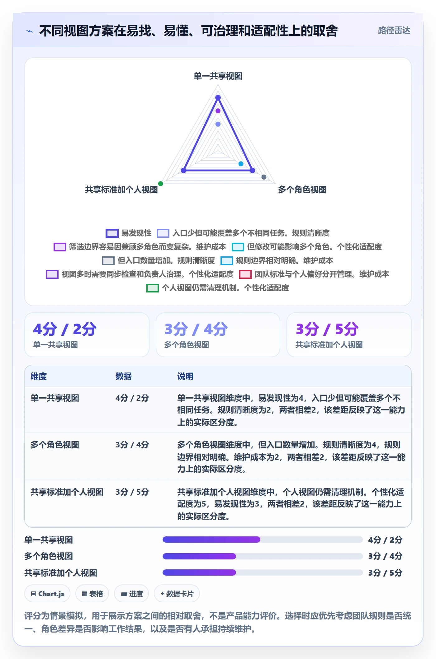 分组管理指南:实施团队如何做好列表视图,入门指南全流程