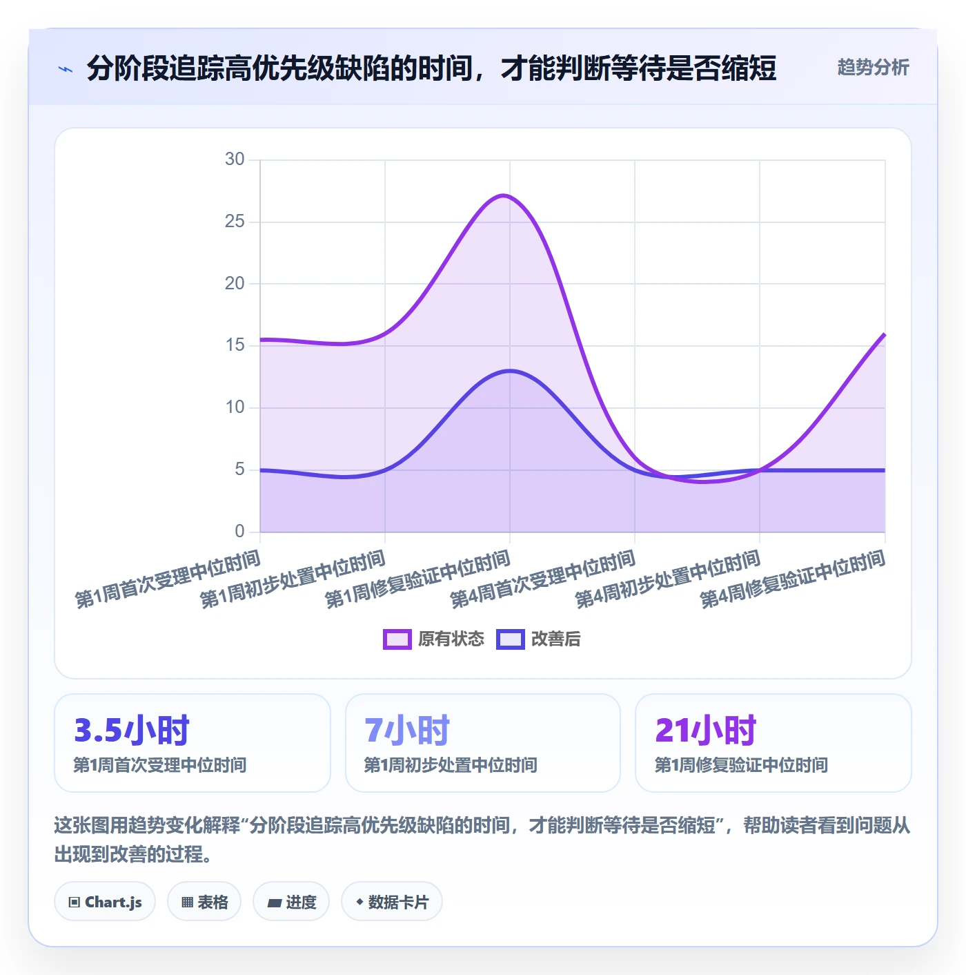 优先级流程与规范:项目负责人Bug / 缺陷协同管理关键指标