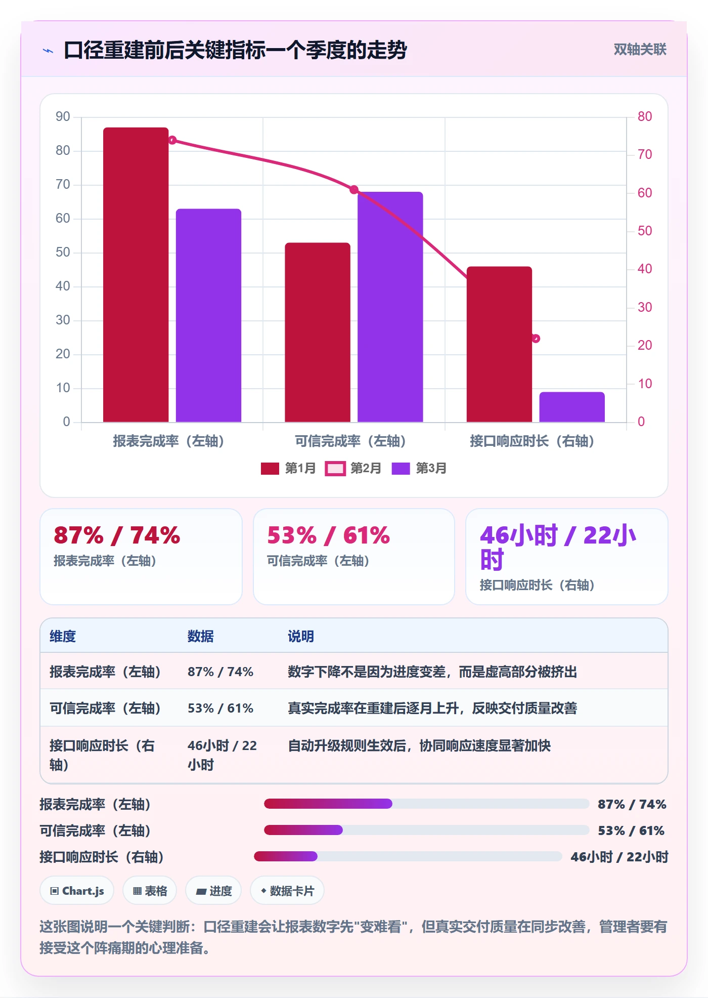完成率流程与规范:项目经理进度管理协同管理关键指标
