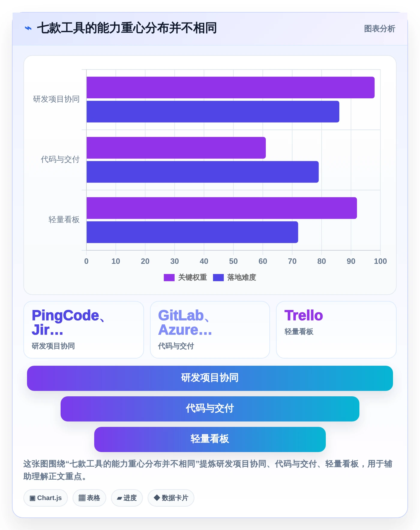 敏捷开发必备：2026年7款热门开发磐石系统工具选型指南