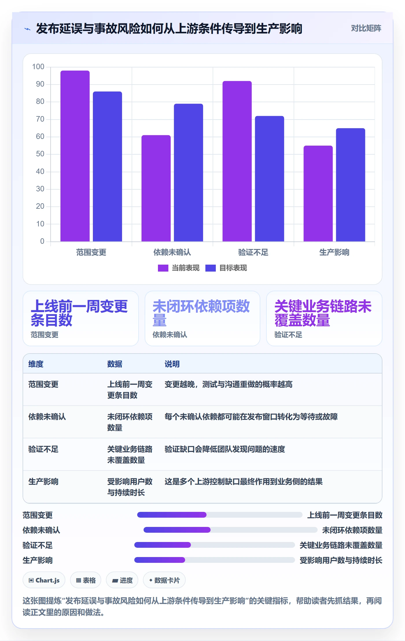 发布管理发布全流程:PMO最佳实践与一文讲清
