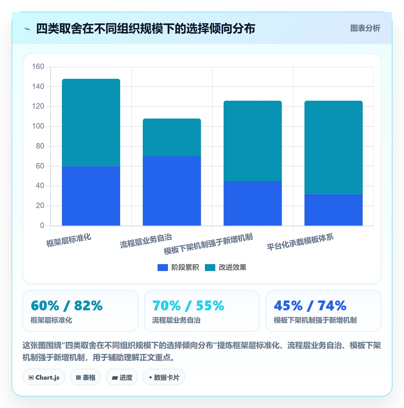 模板复用落地方案：PMO开展项目模板的流程优化案例解析