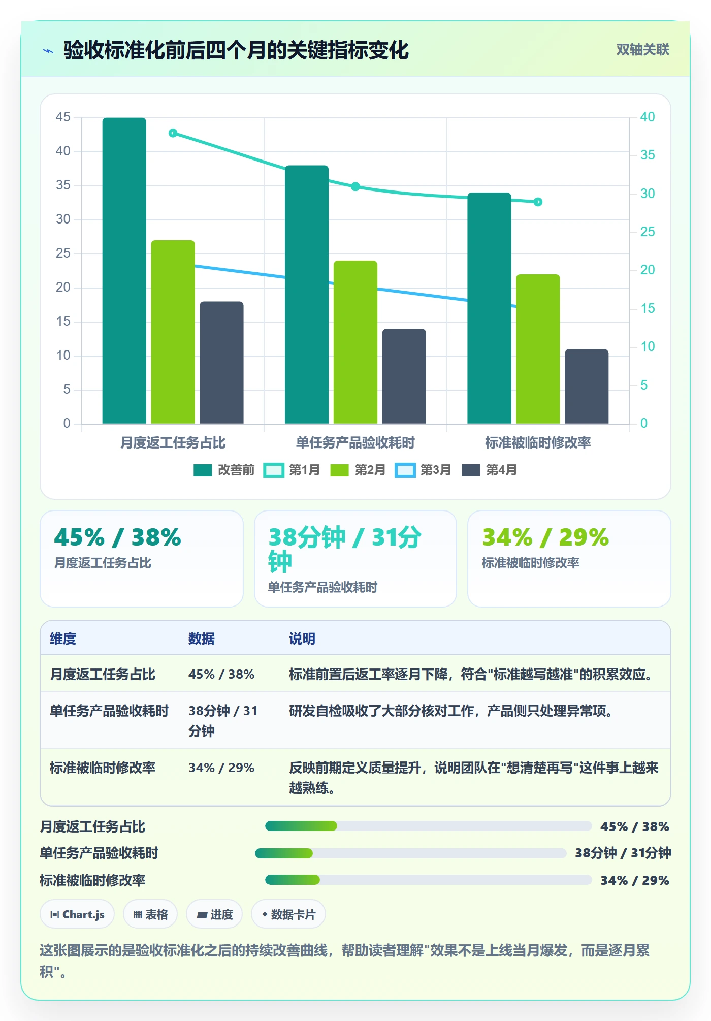返工怎么做?产品经理流程优化:任务验收从0到1