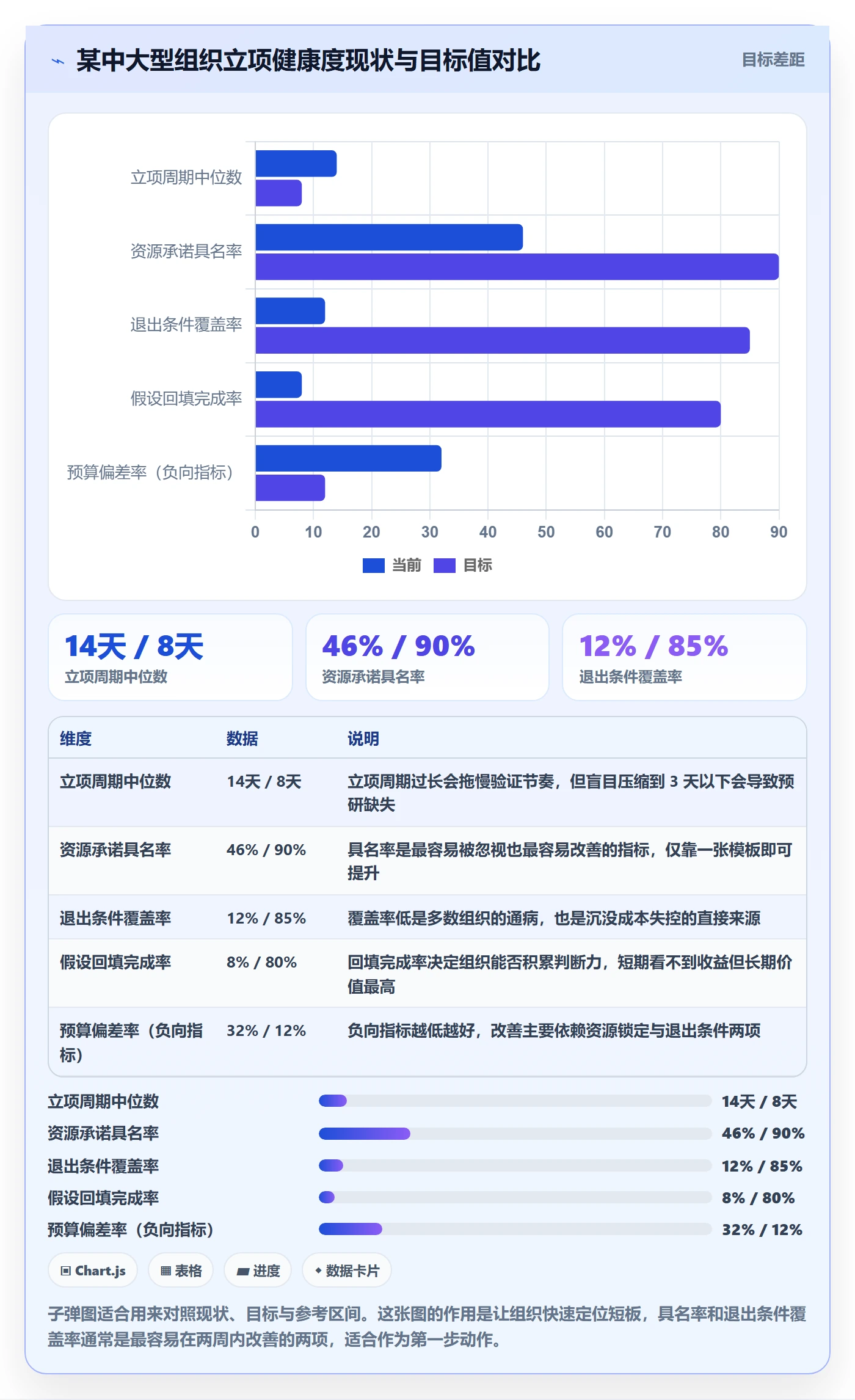 立项管理指南:项目负责人如何做好项目立项,最佳实践全流程