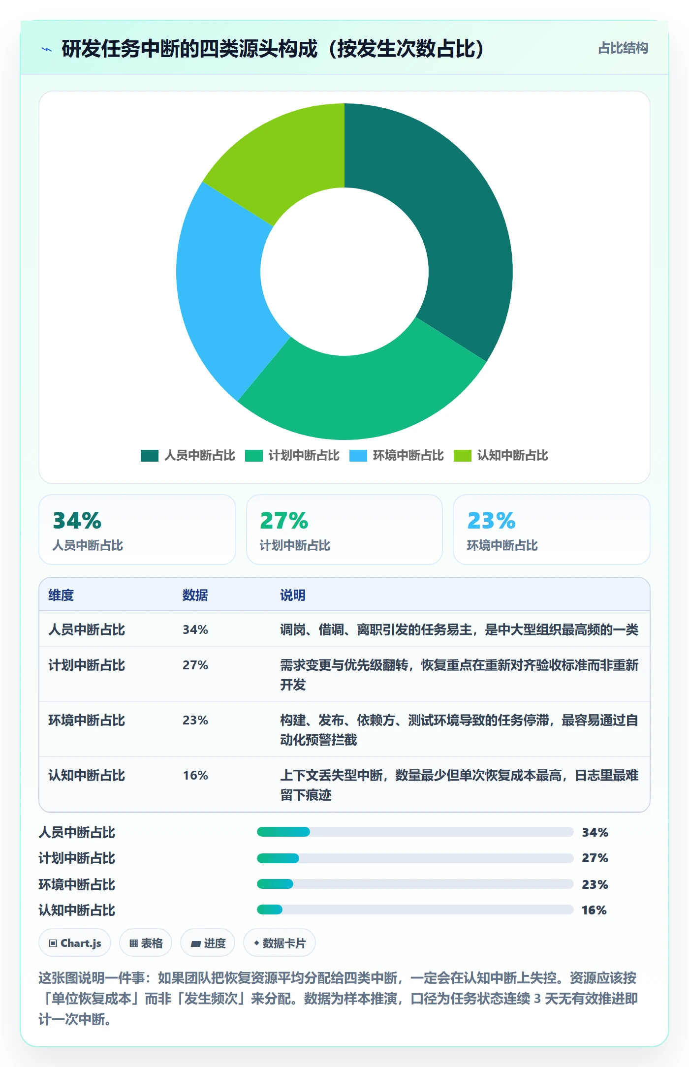 任务执行恢复全流程：研发团队数据分析与一文讲清