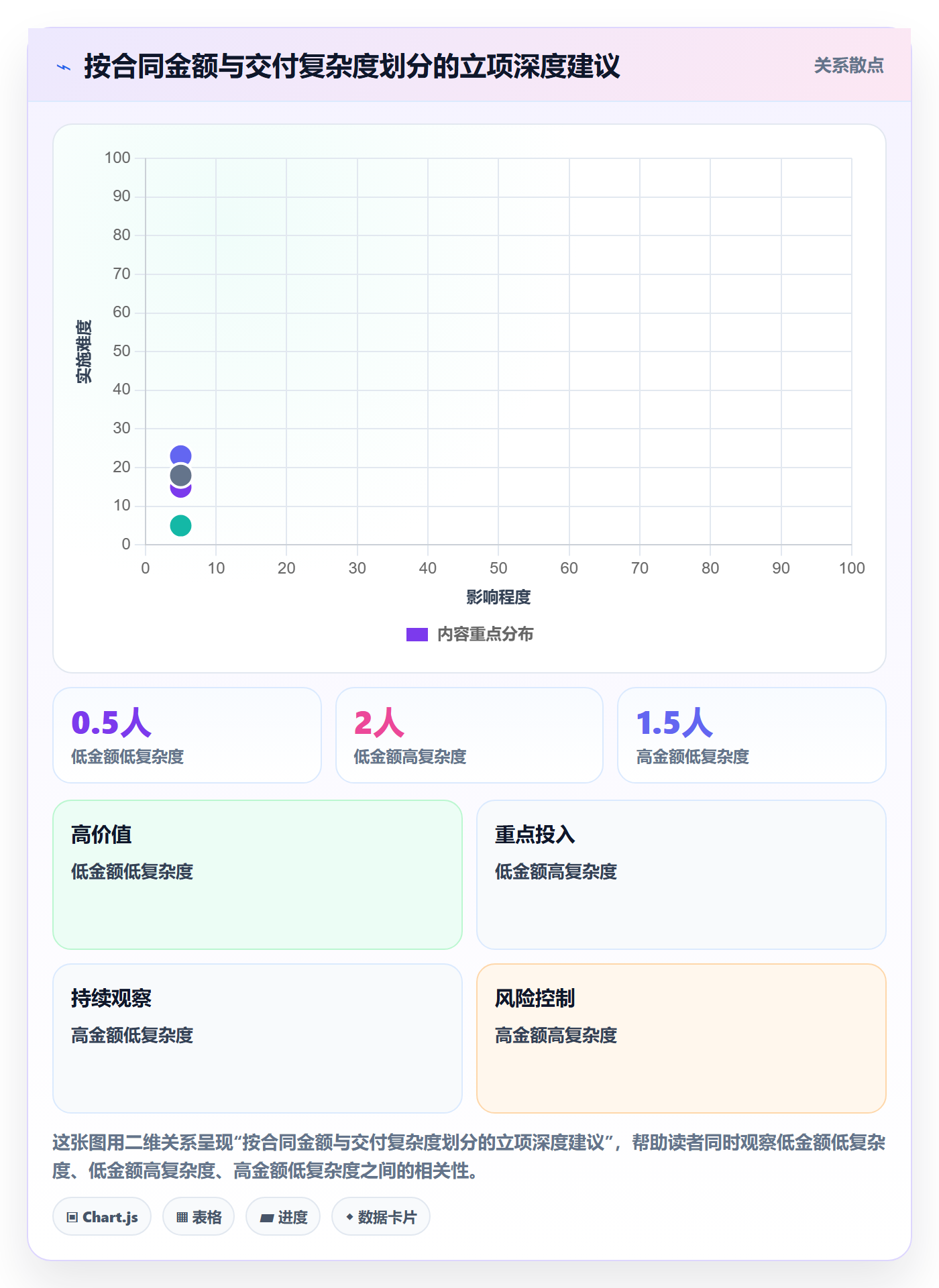 立项管理指南:实施团队如何做好项目立项,落地方案全流程