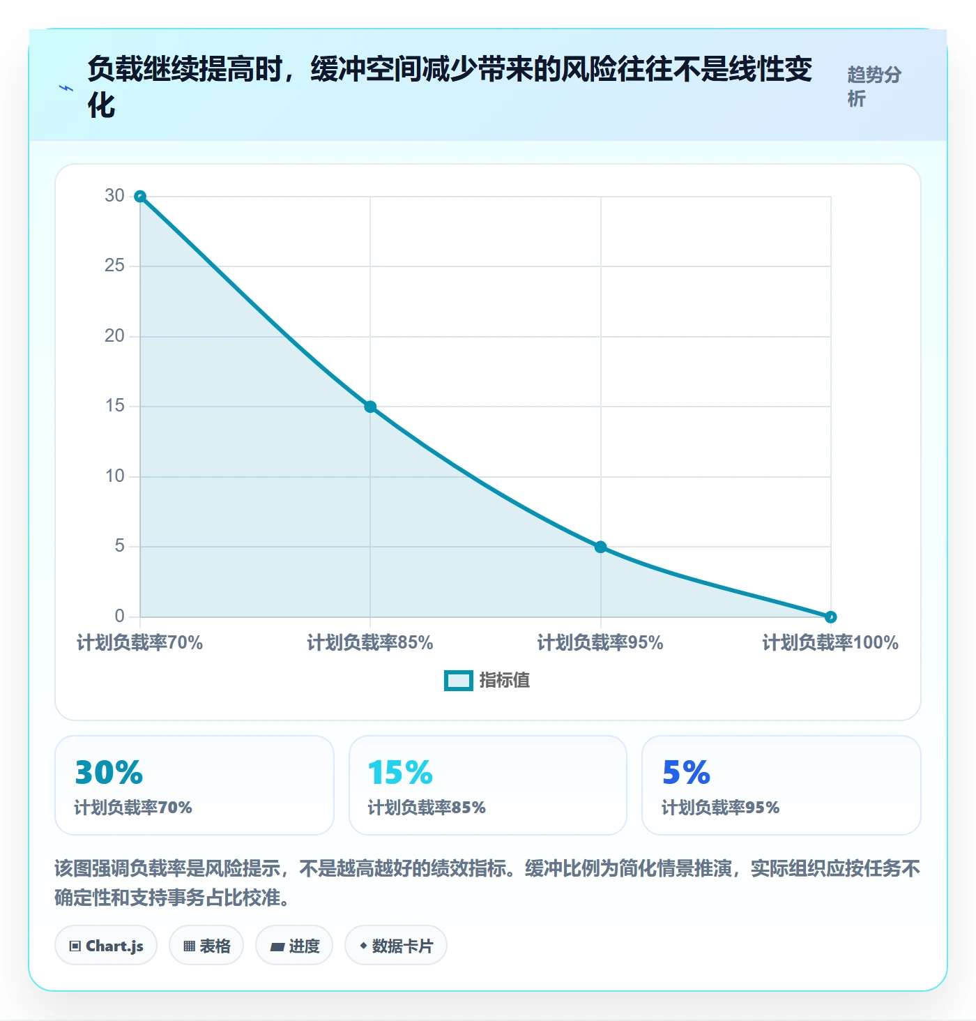 资源负载产能全流程:项目成员协同管理与一文讲清