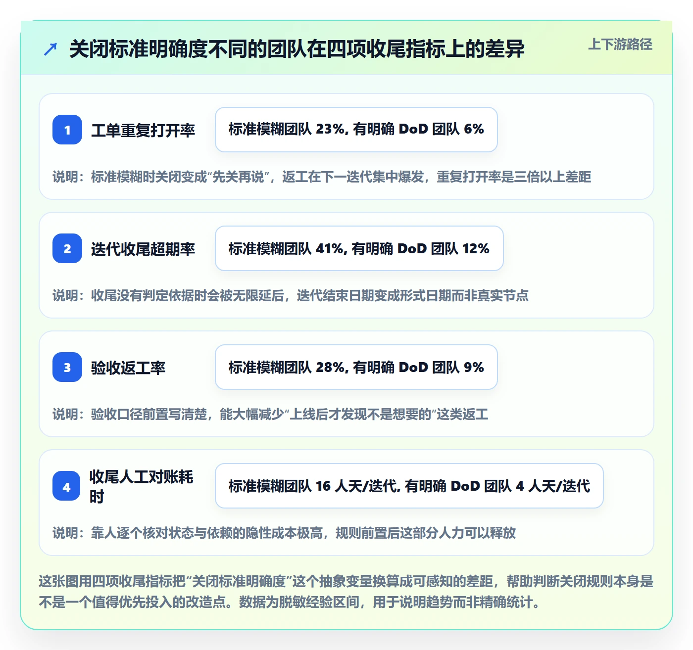 关闭最佳实践：研发团队任务执行协同管理，常见问题
