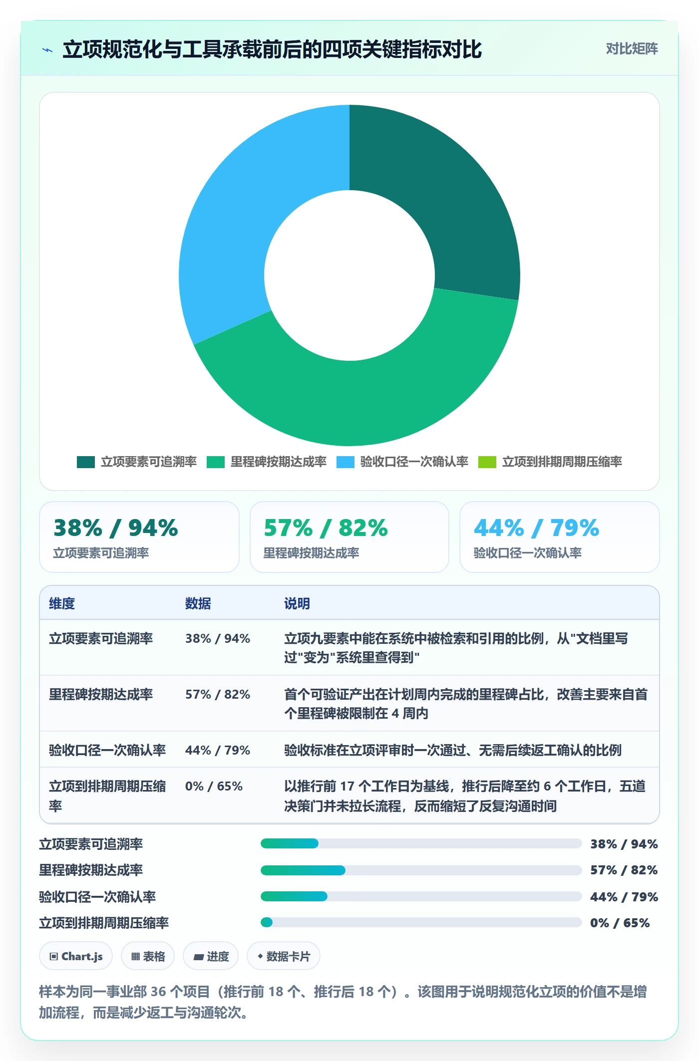 项目名称落地方案:研发团队开展项目立项的实操方法案例解析