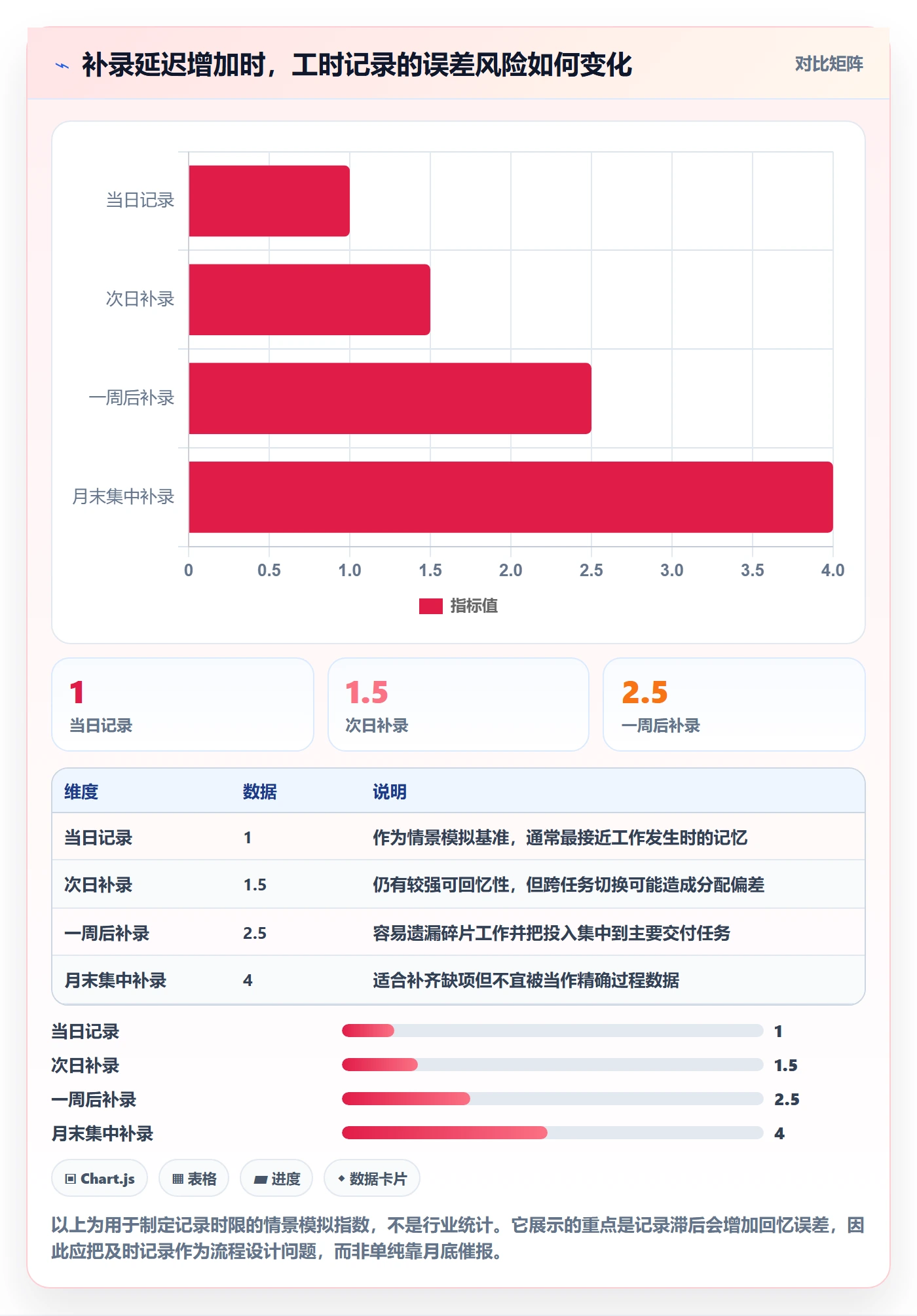 工时表如何做好项目工时?PMO最佳实践与操作步骤