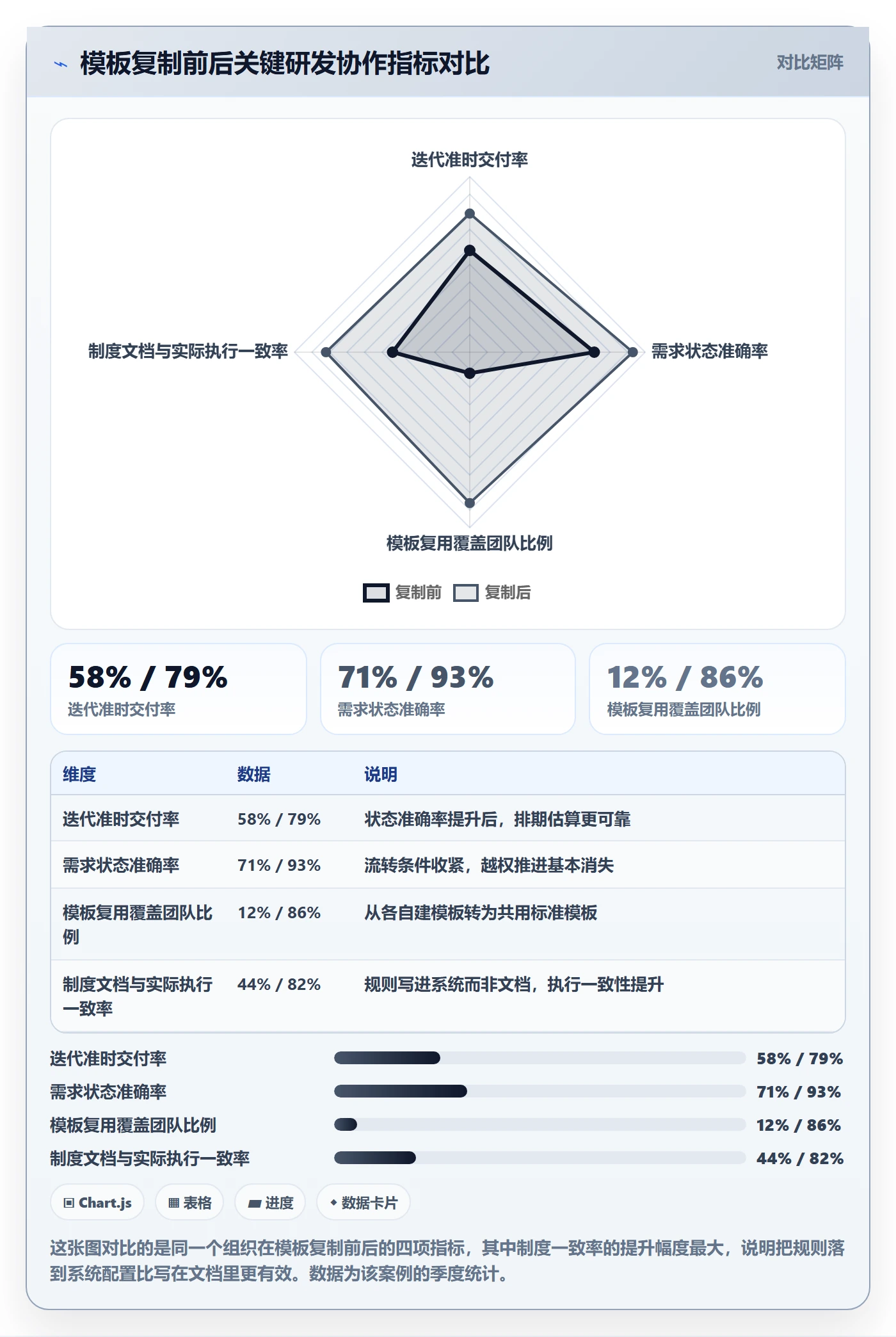 项目模板复制项目教程:研发团队制度设计,避坑指南