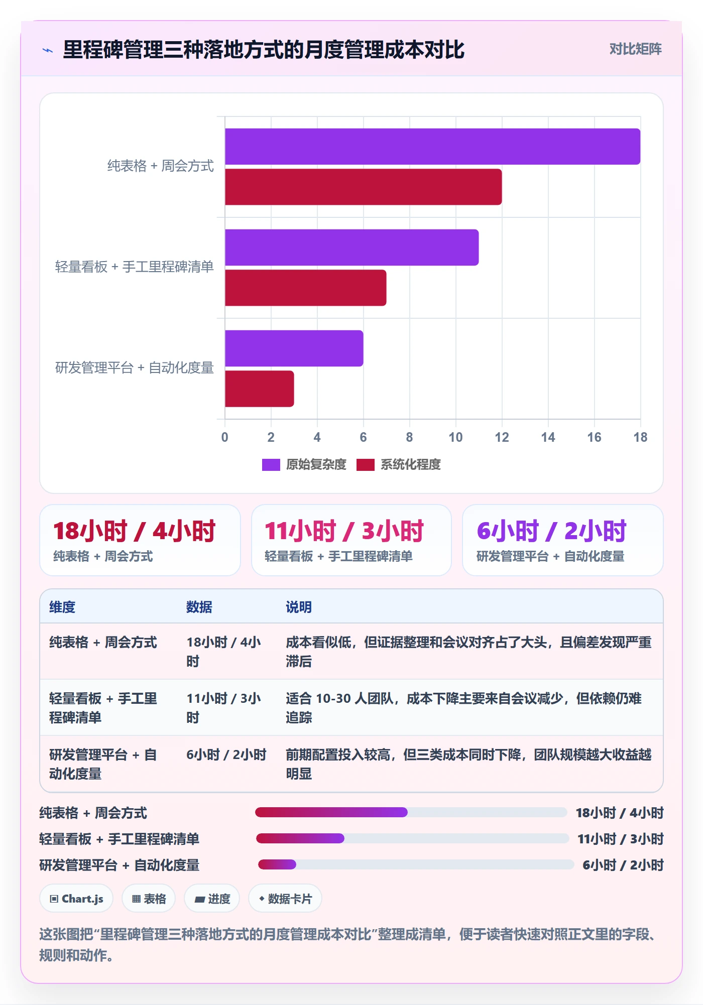 里程碑如何做好里程碑计划？项目经理效率提升与操作步骤