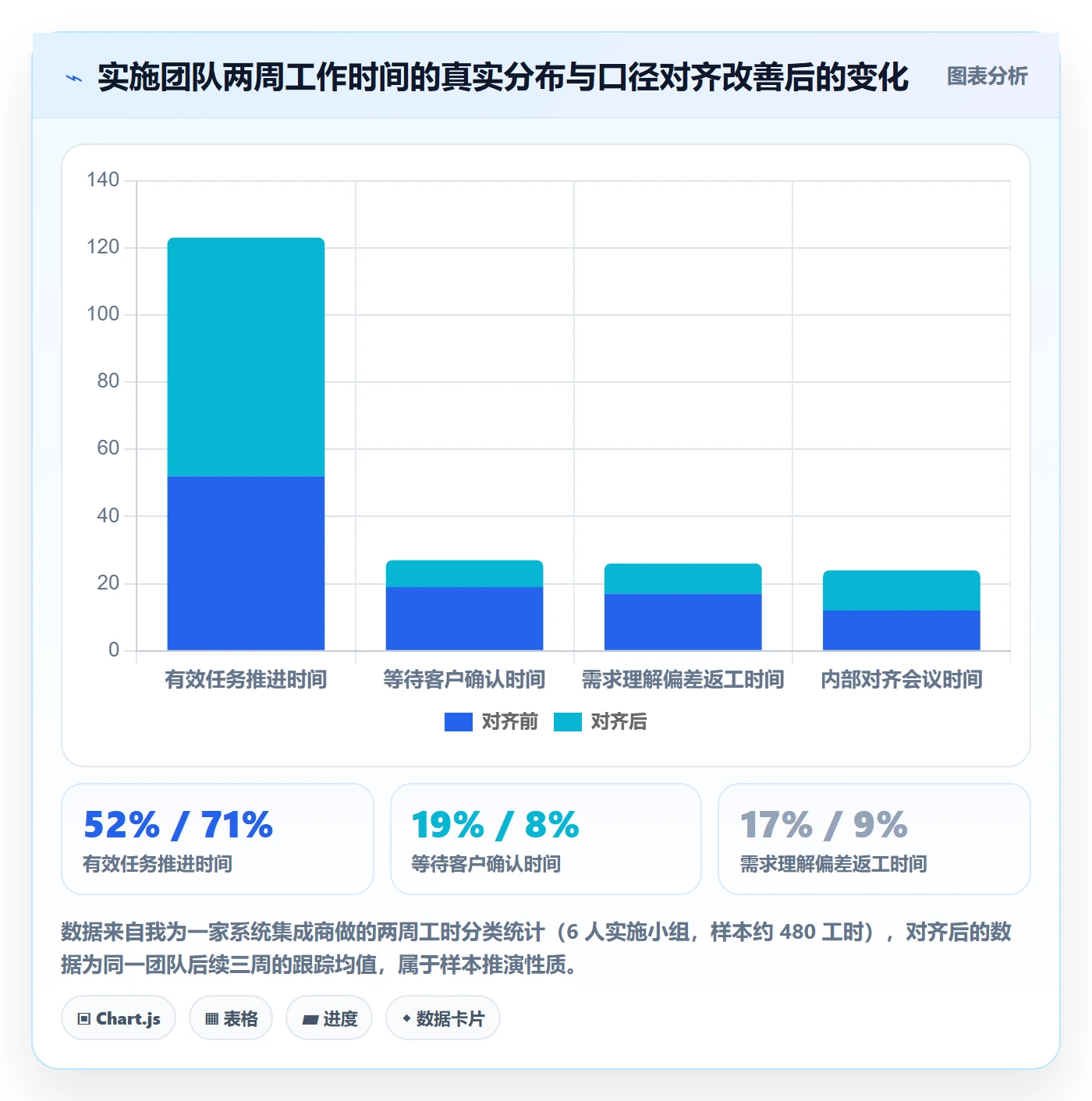 成功标准实操方法：实施团队提升项目目标效率的落地方案方法与模板