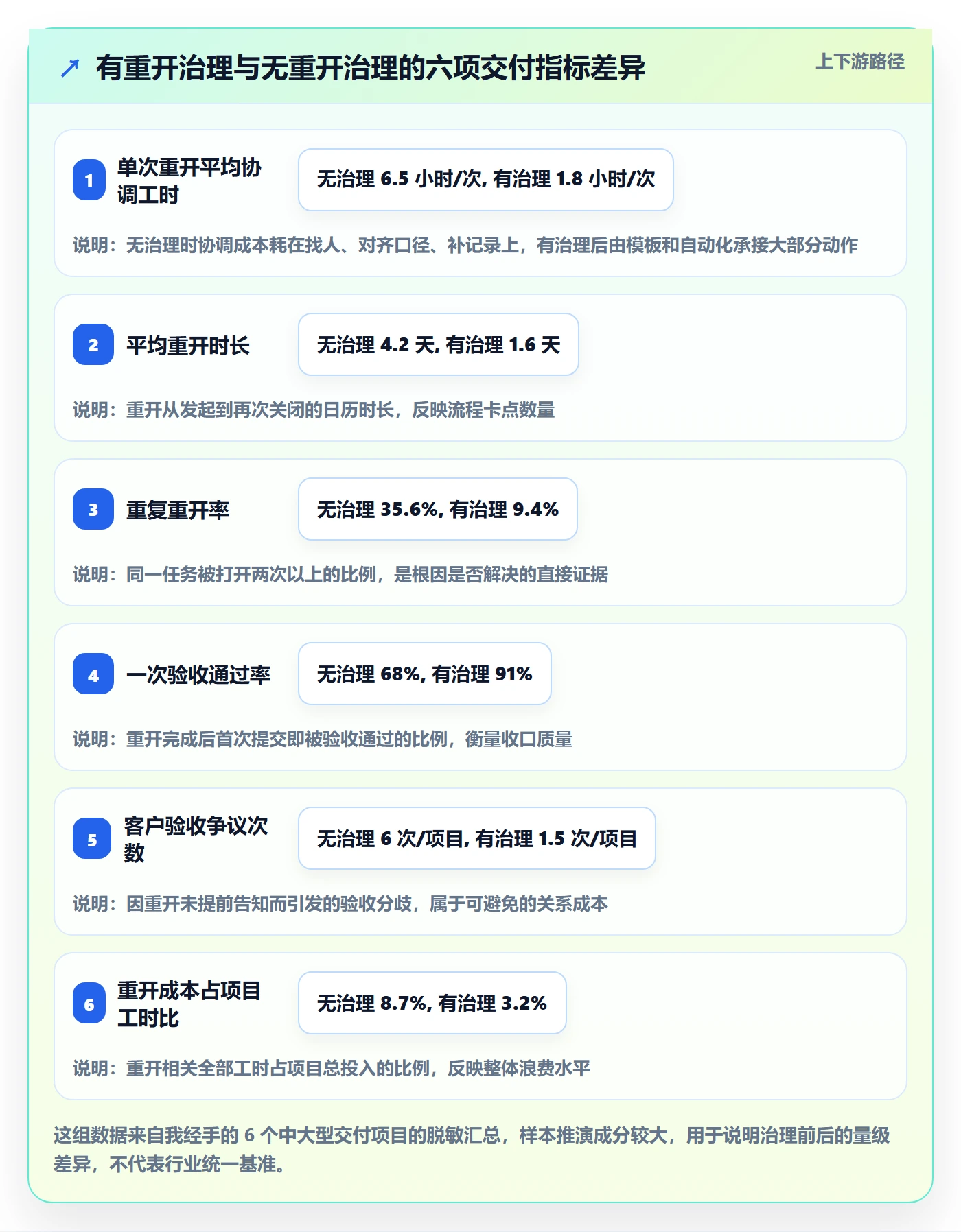 任务执行如何做好重开？实施团队实操方法与操作步骤