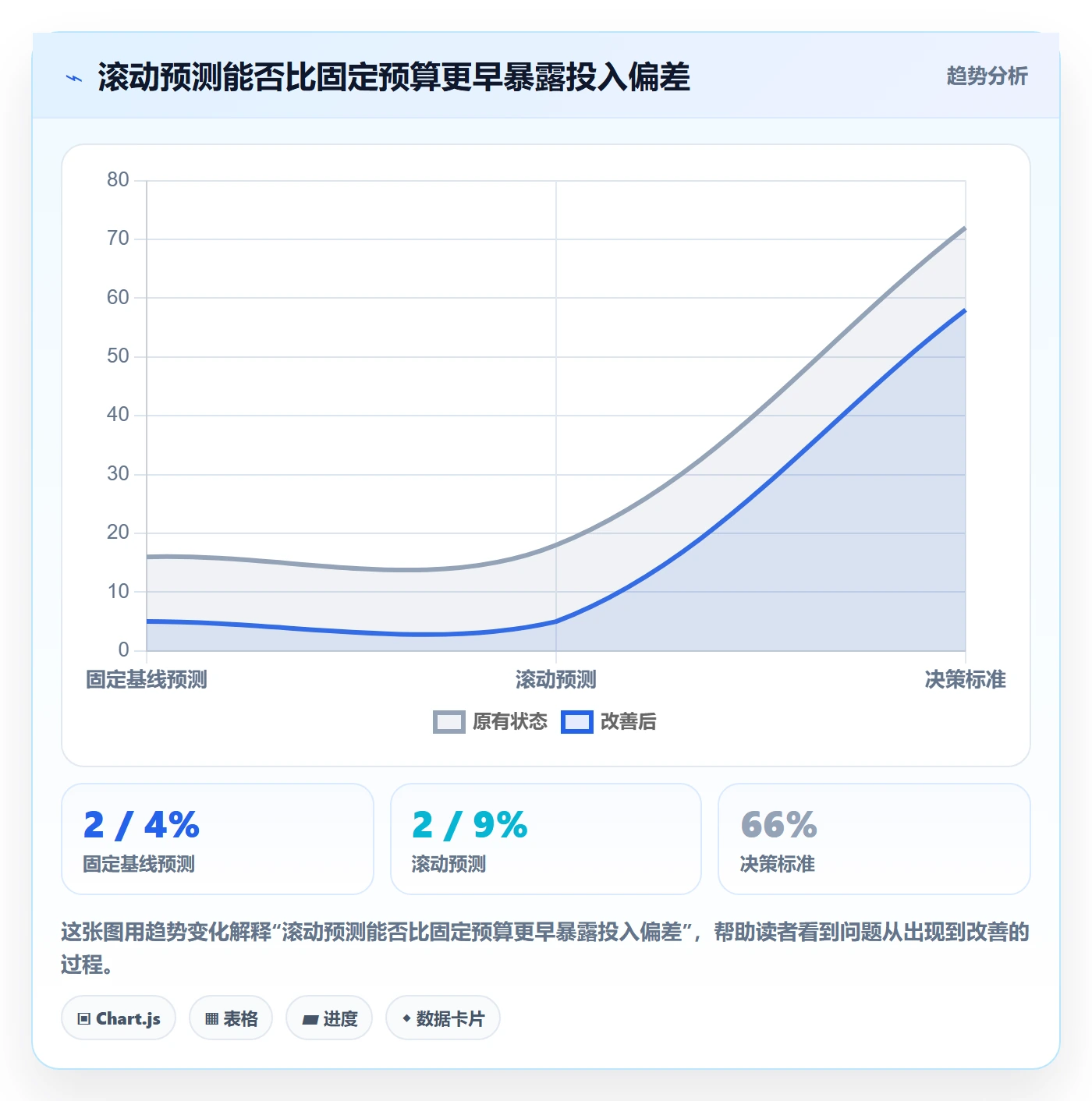成本管理如何做好人力成本?产品经理协同管理与操作步骤