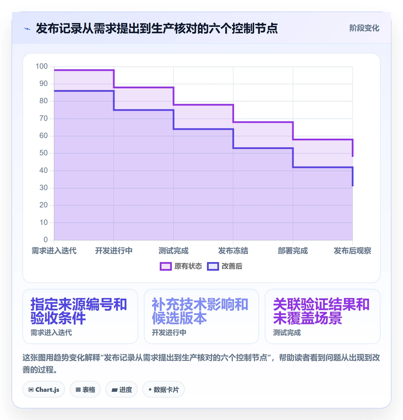 发布记录怎么做？项目经理最佳实践：版本管理从0到1
