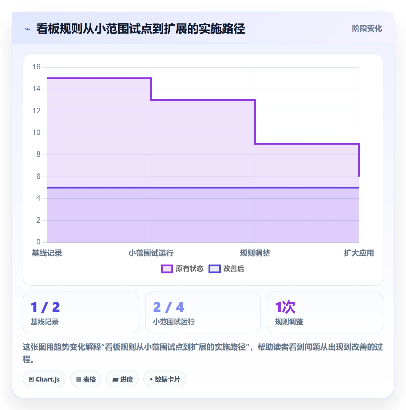 看板实操方法：跨部门团队提升看板效率的落地方案方法与模板