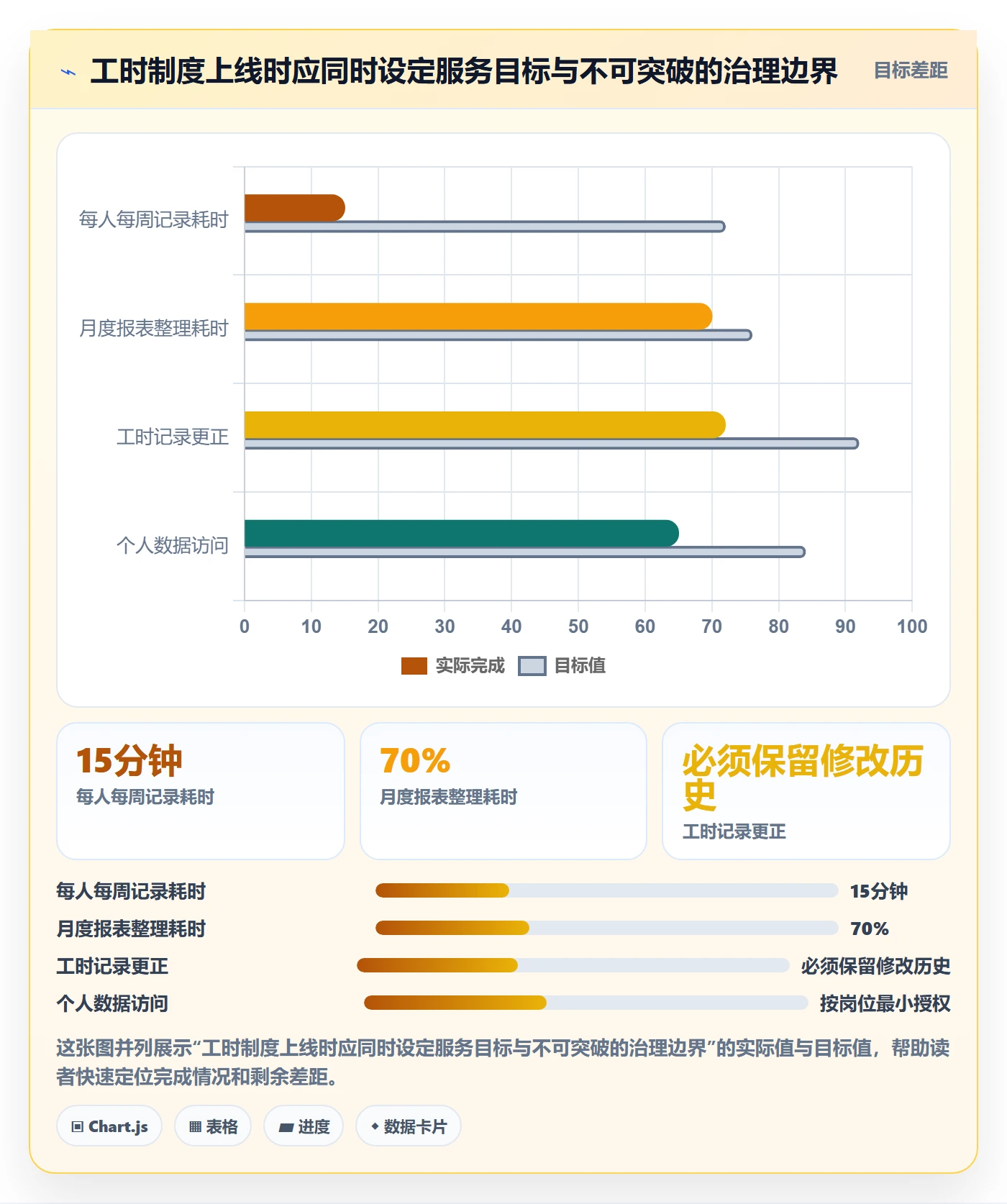 工时统计流程与规范:实施团队工时管理最佳实践关键指标