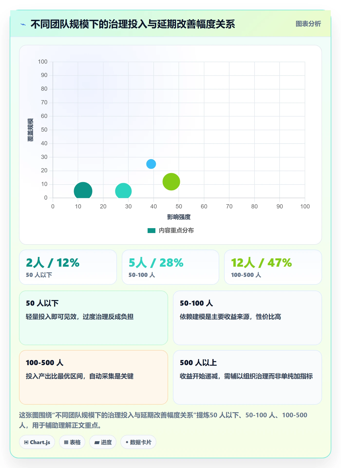 阶段进度管理方法大全：跨部门团队进度管理数据分析落地清单