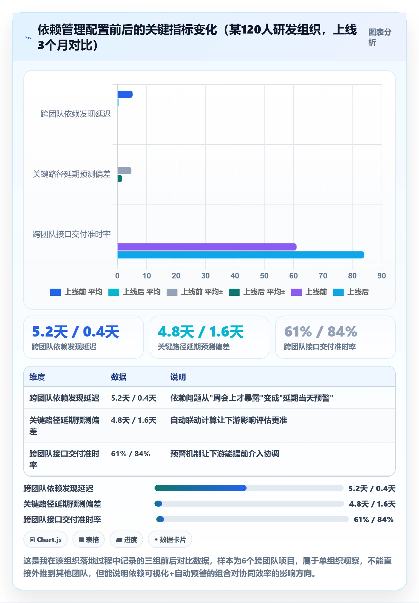 任务依赖前置任务教程:项目负责人实操方法,避坑指南
