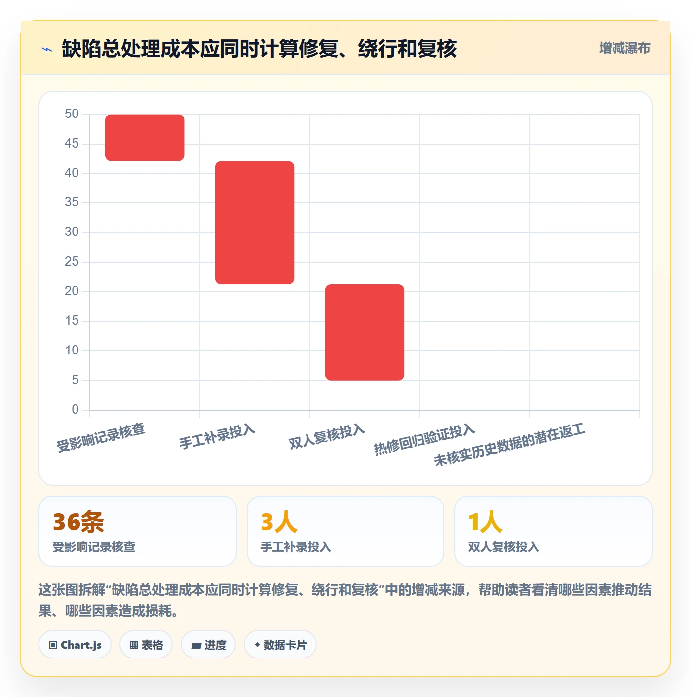 优先级怎么做?实施团队最佳实践:Bug / 缺陷从0到1