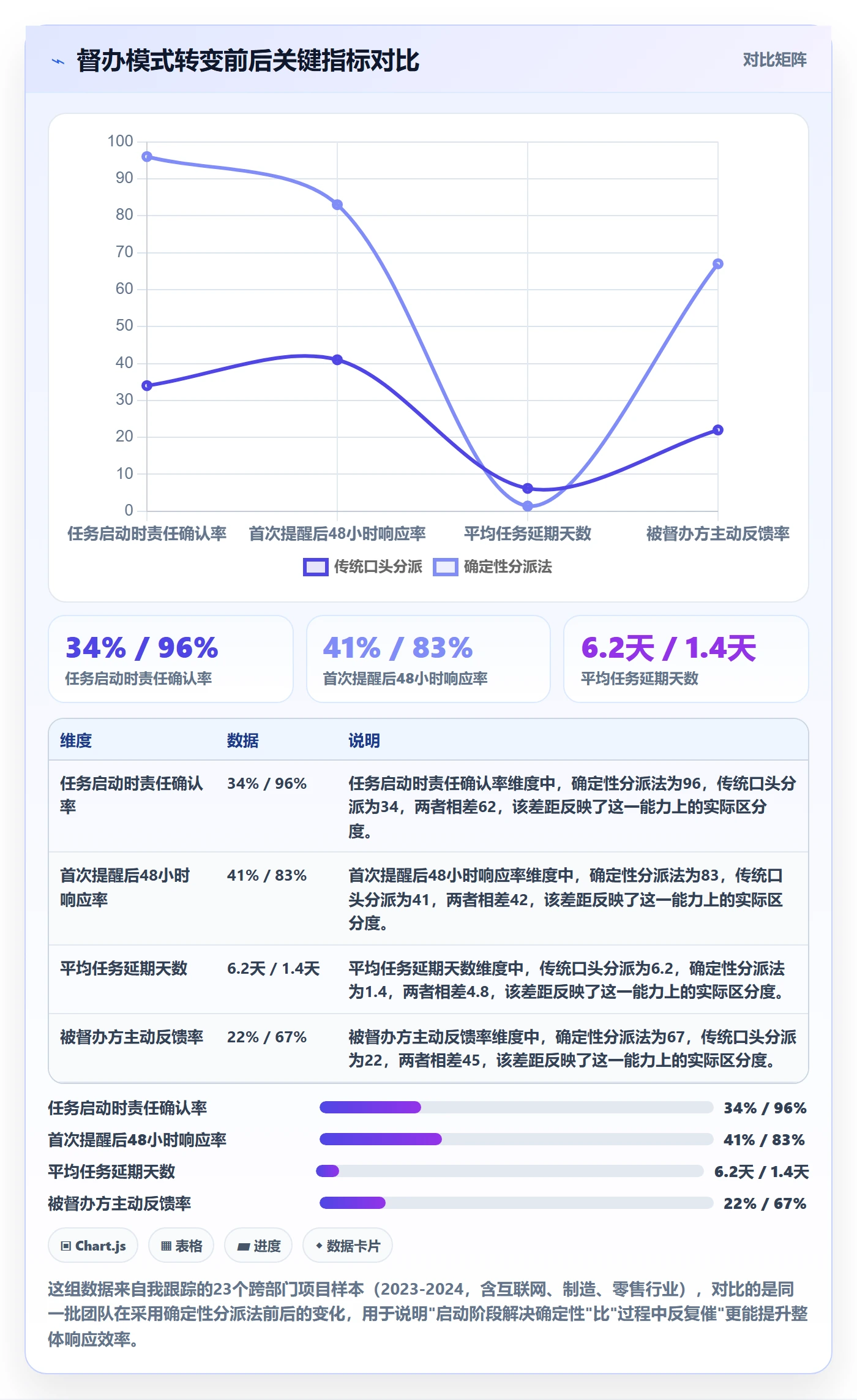 督办实操方法：跨部门团队提升任务提醒效率的最佳实践方法与模板