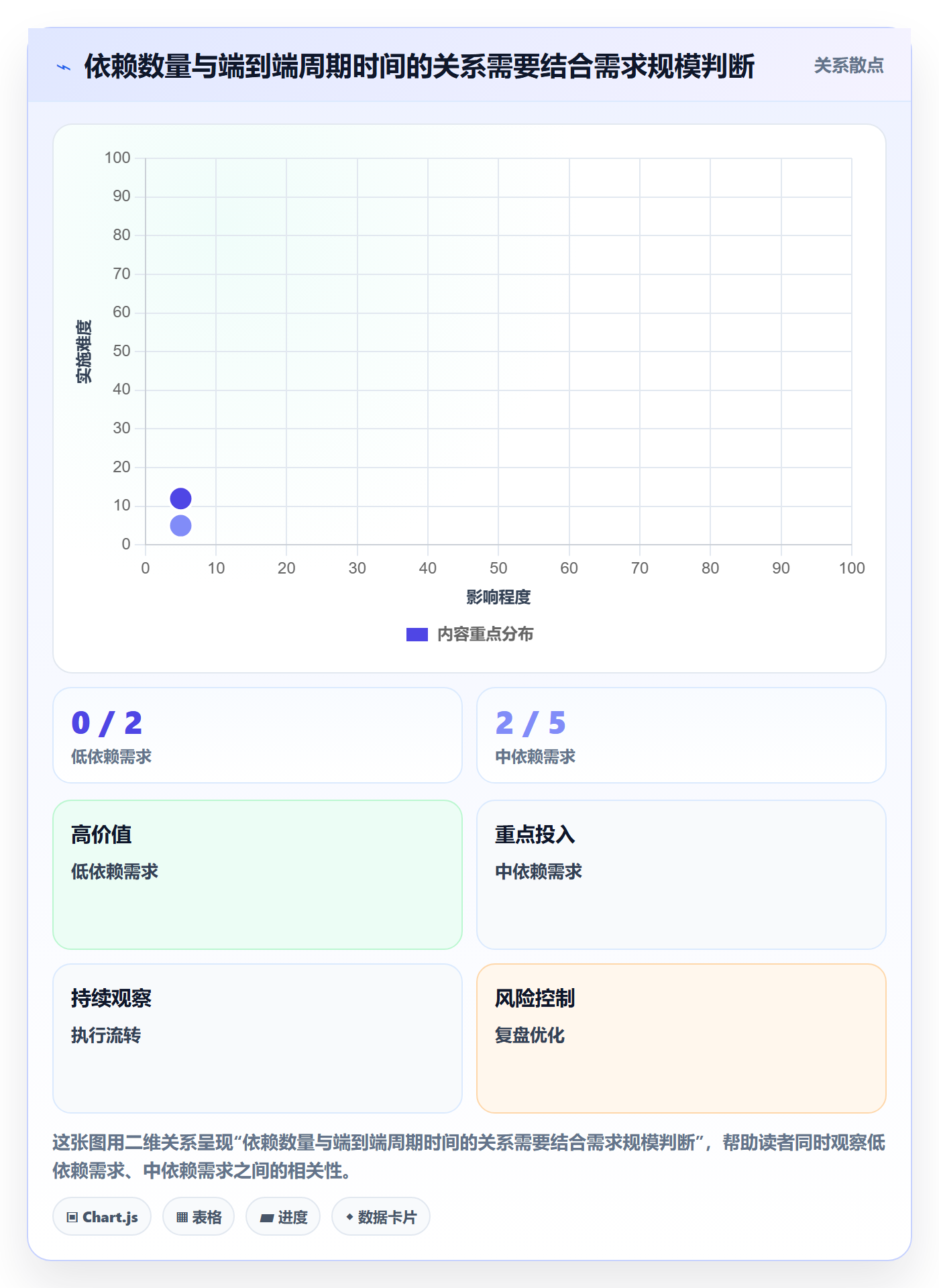 迭代最佳实践：跨部门团队敏捷项目数据分析，常见问题