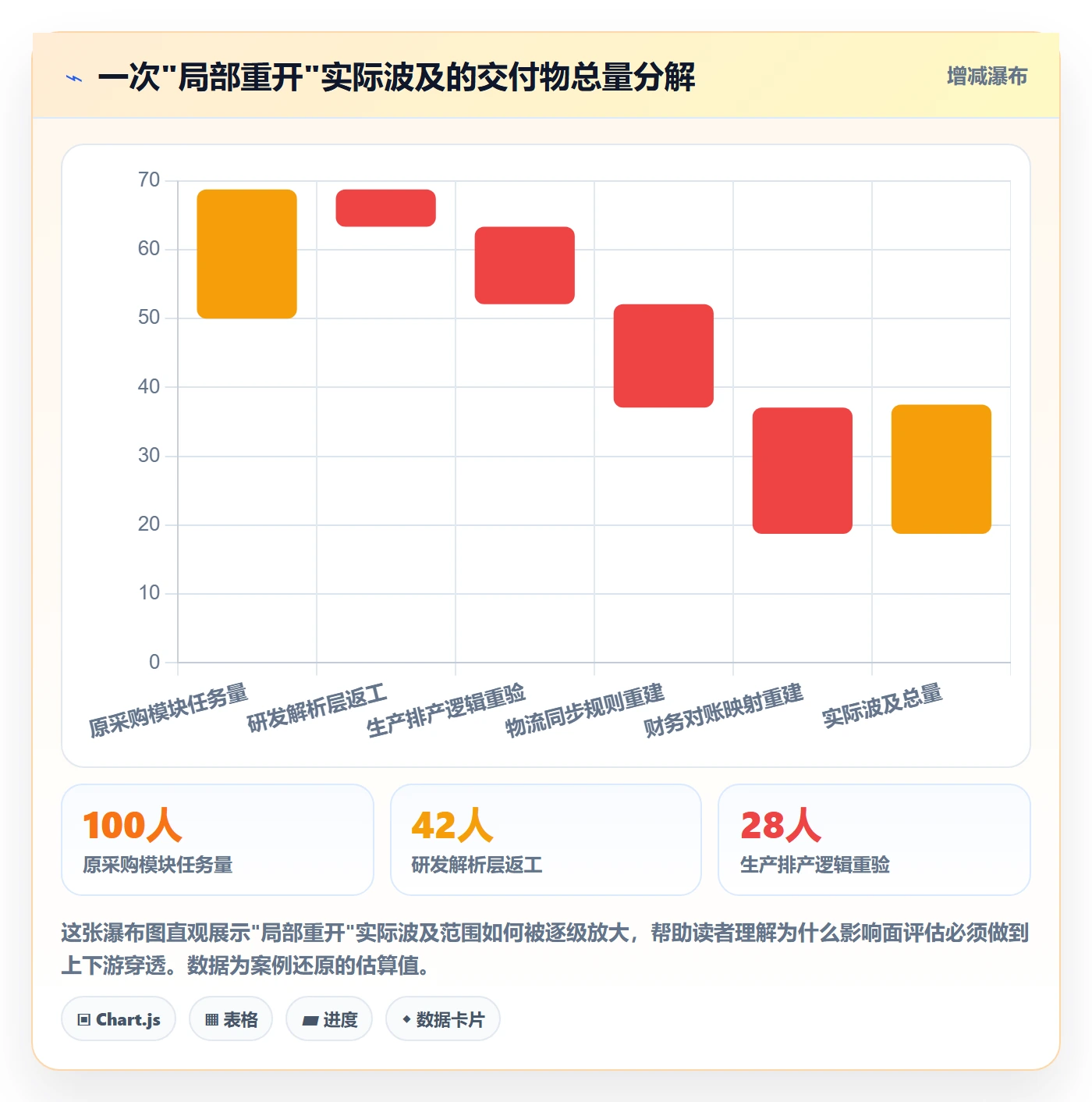 任务执行如何做好重开?跨部门团队风险控制与操作步骤