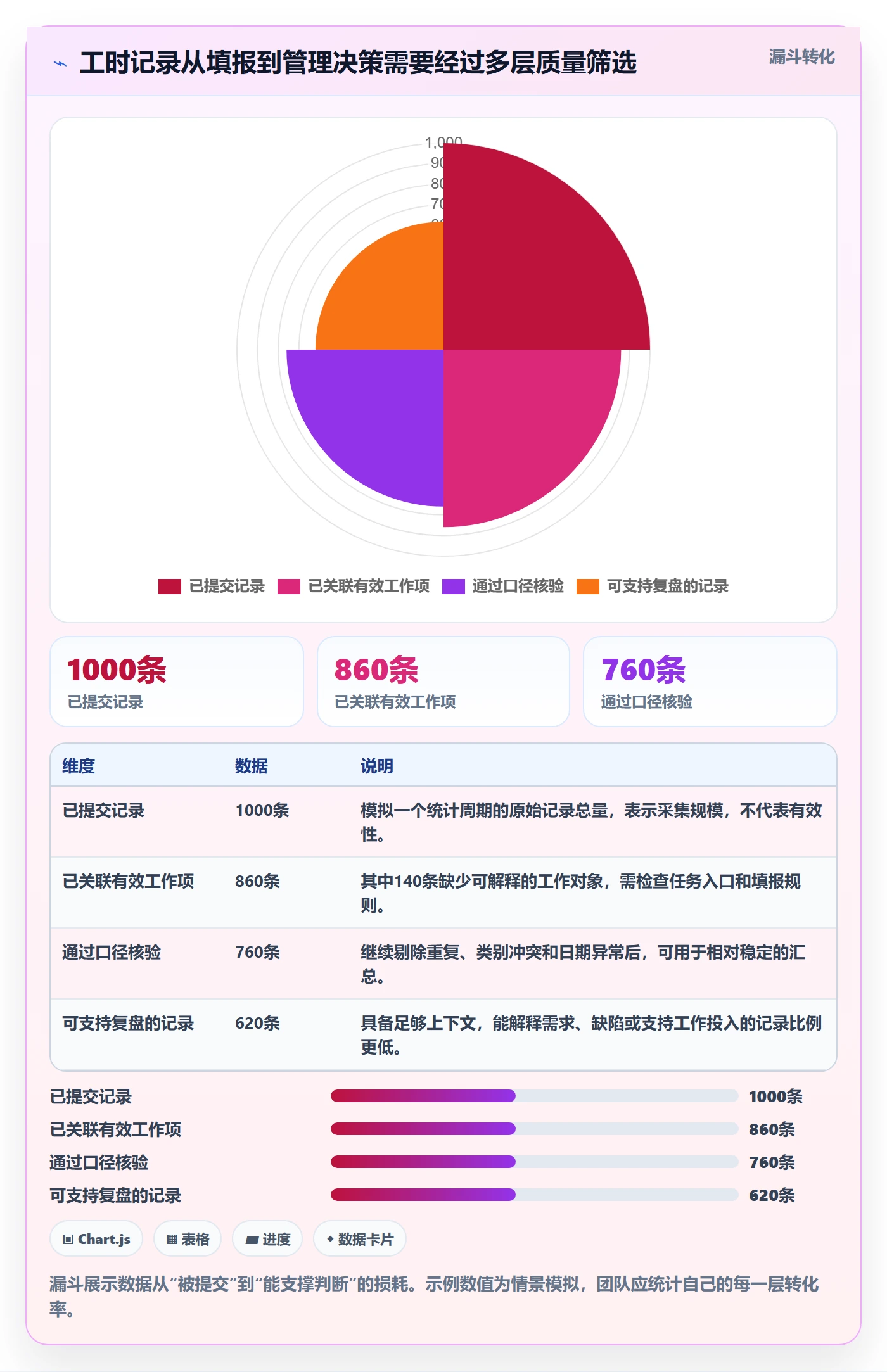 工时管理如何做好工时统计?研发团队制度设计与操作步骤