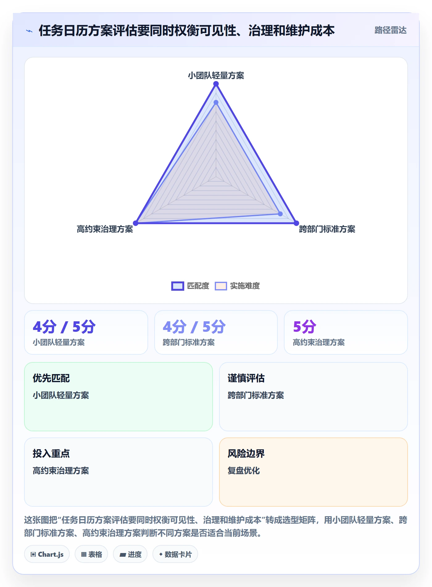 日历视图任务日历全流程：企业管理者风险控制与一文讲清
