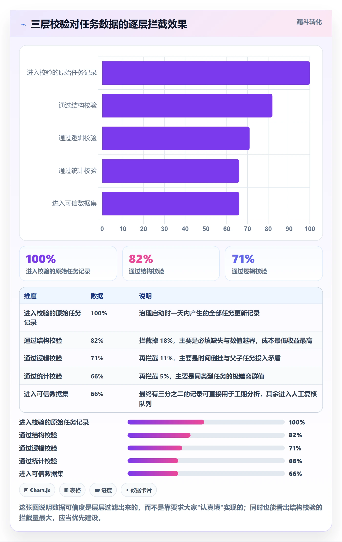 任务属性如何做好实际工期?企业管理者制度设计与操作步骤