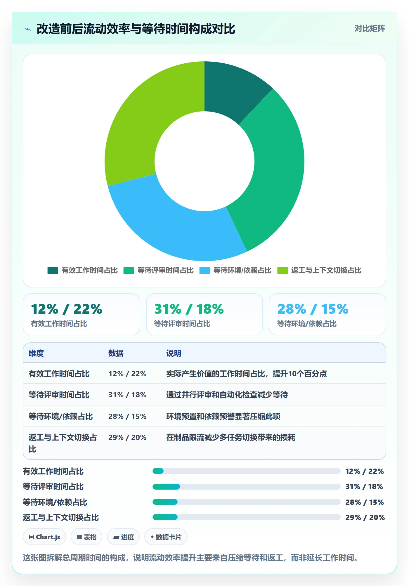 进度跟踪进展全流程:研发团队数据分析与一文讲清