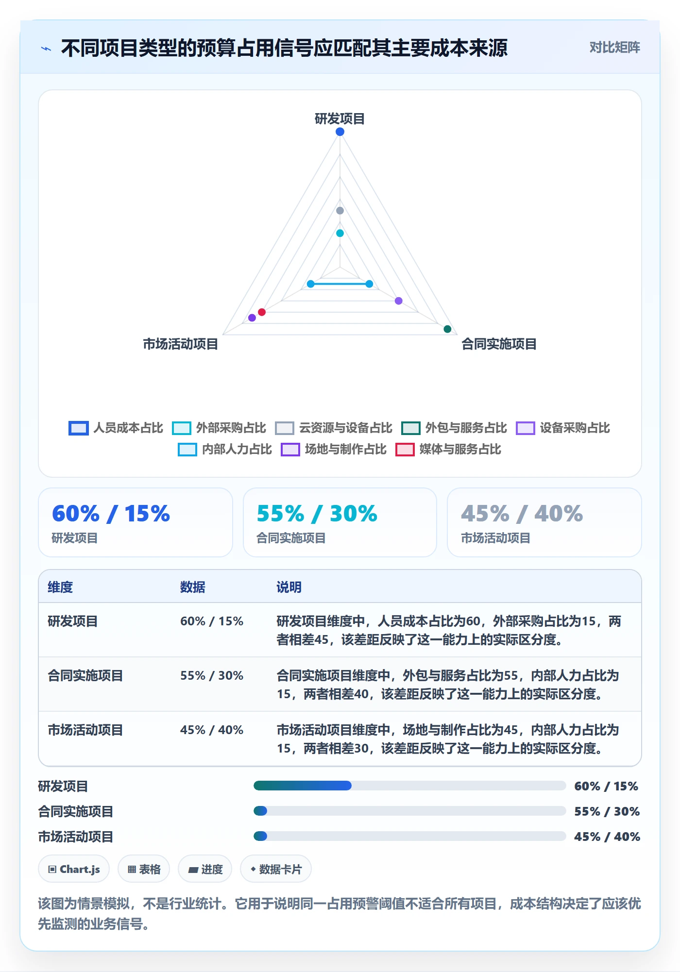 预算管理预算占用全流程:PMO协同管理与一文讲清