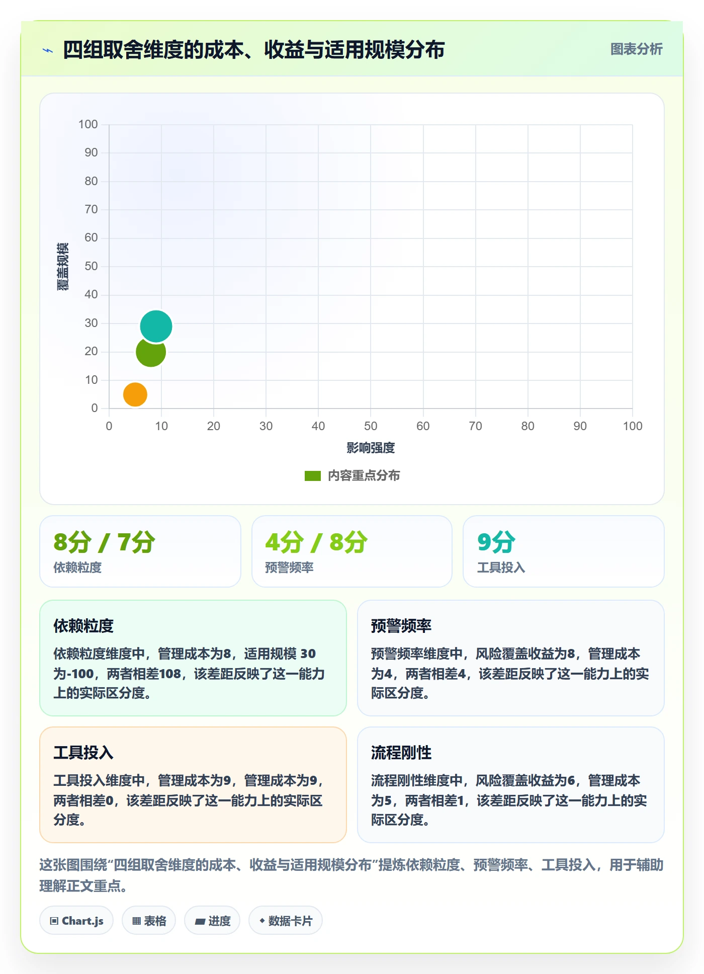 后置任务管理方法大全:实施团队任务依赖数据分析落地清单