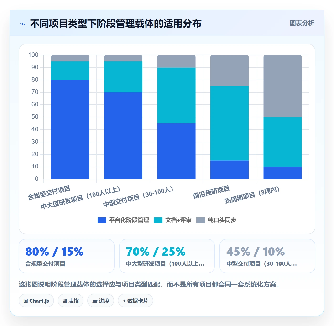 项目阶段管理指南：项目成员如何做好项目阶段，流程优化全流程