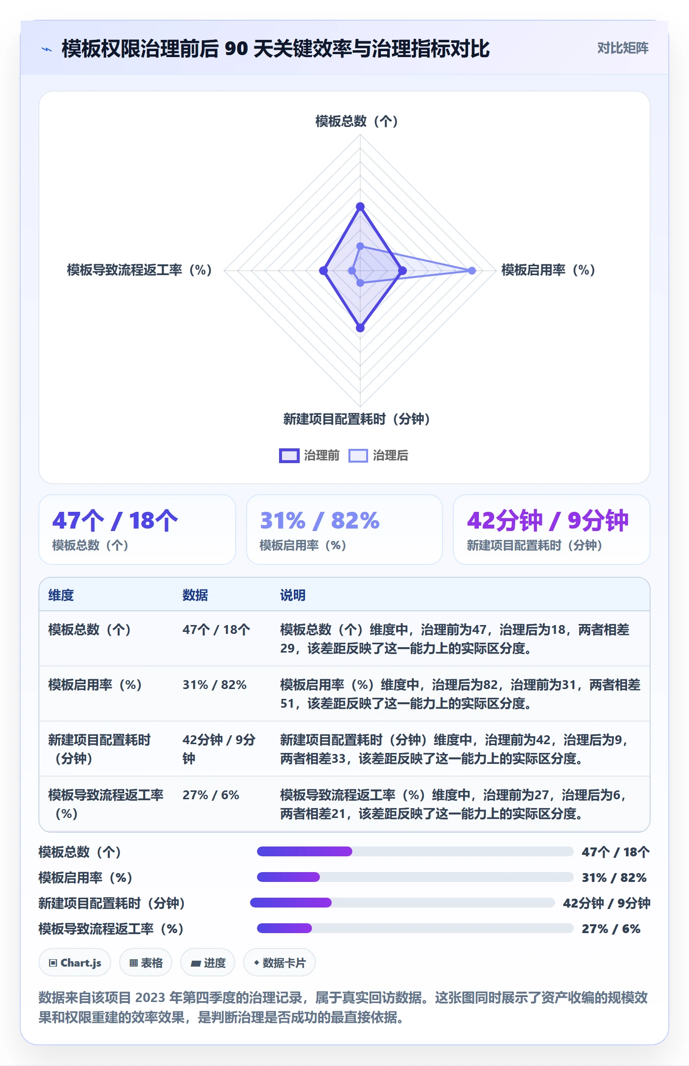 项目模板模板权限全流程:企业管理者流程优化与一文讲清