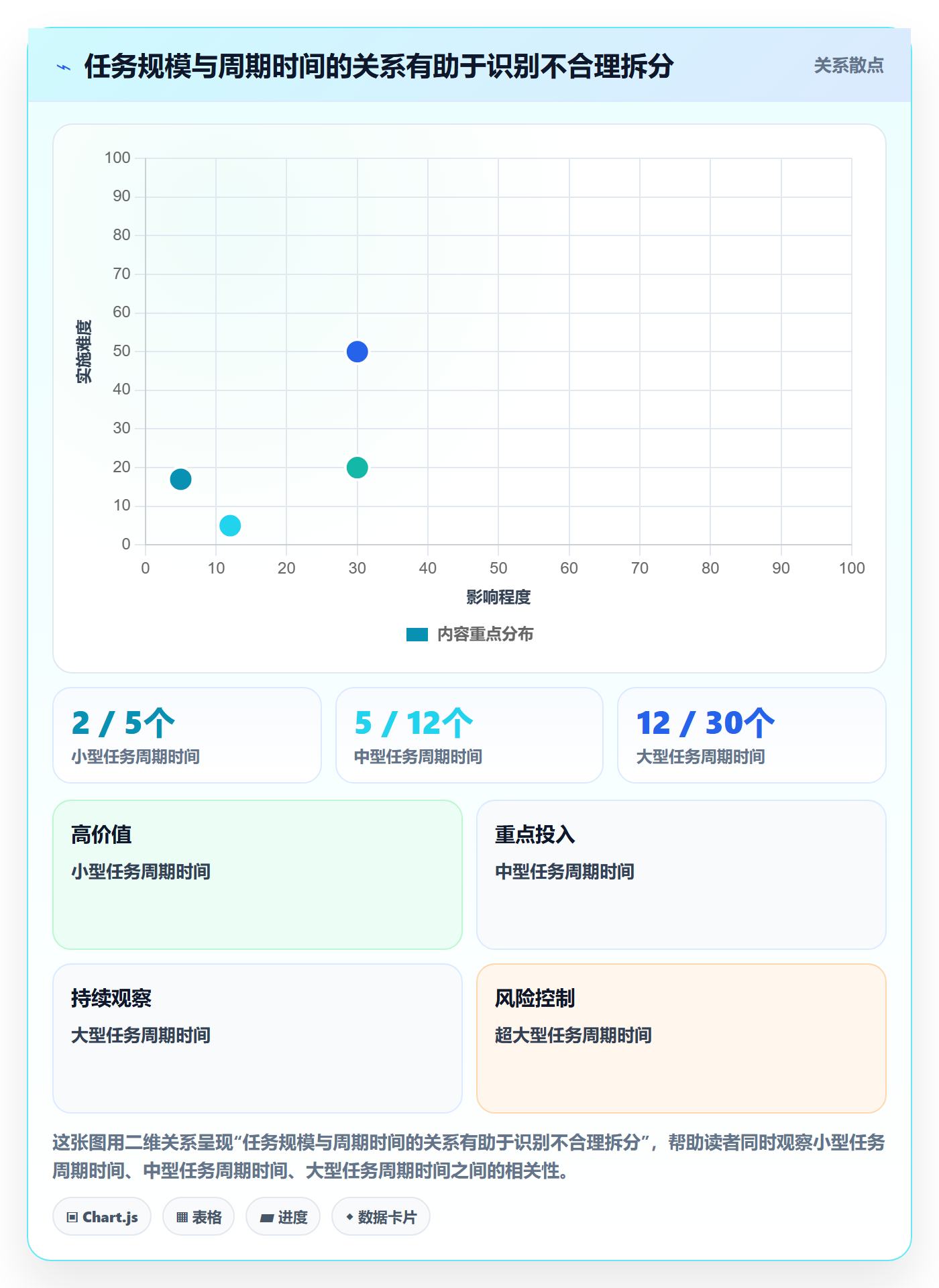 看板如何做好看板?企业管理者落地方案与操作步骤