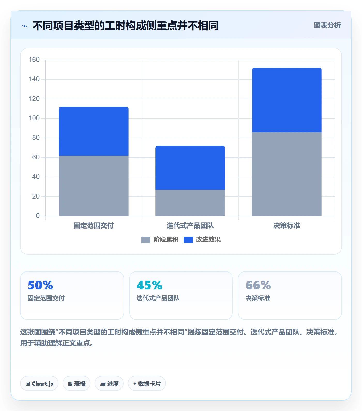 项目工时管理方法大全：项目经理工时表入门指南落地清单