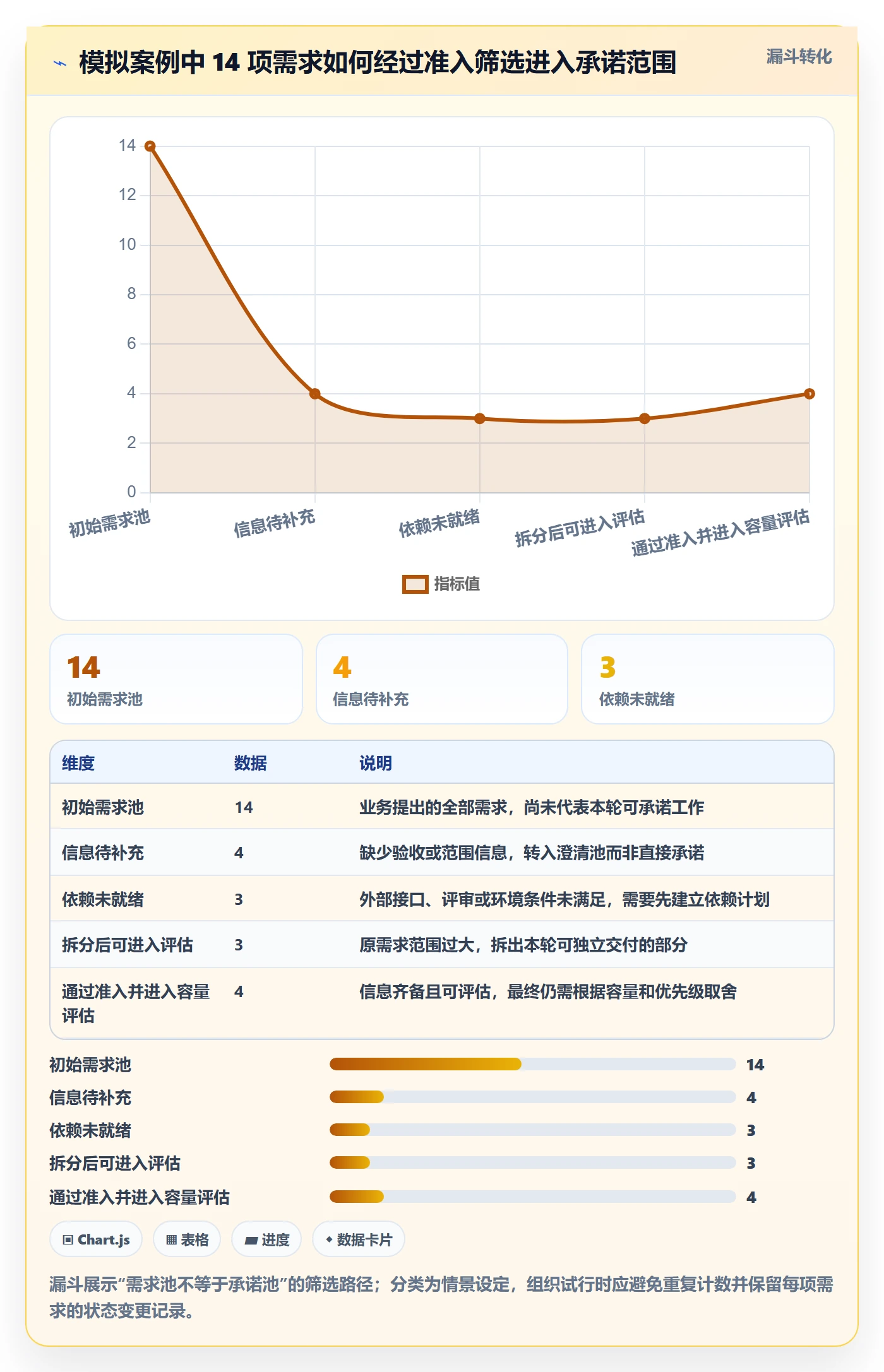 迭代规划流程与规范：跨部门团队需求排期制度设计关键指标