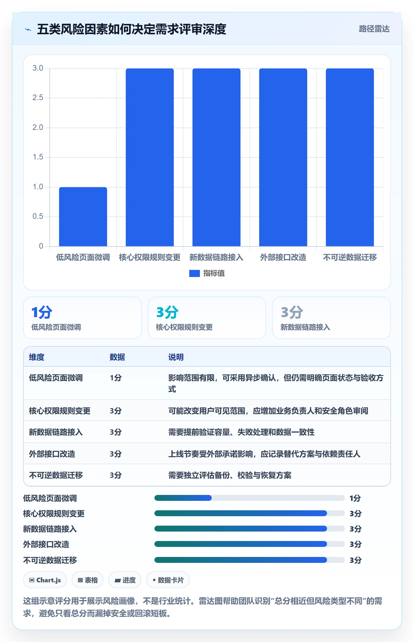 需求管理需求评审全流程：研发团队制度设计与一文讲清