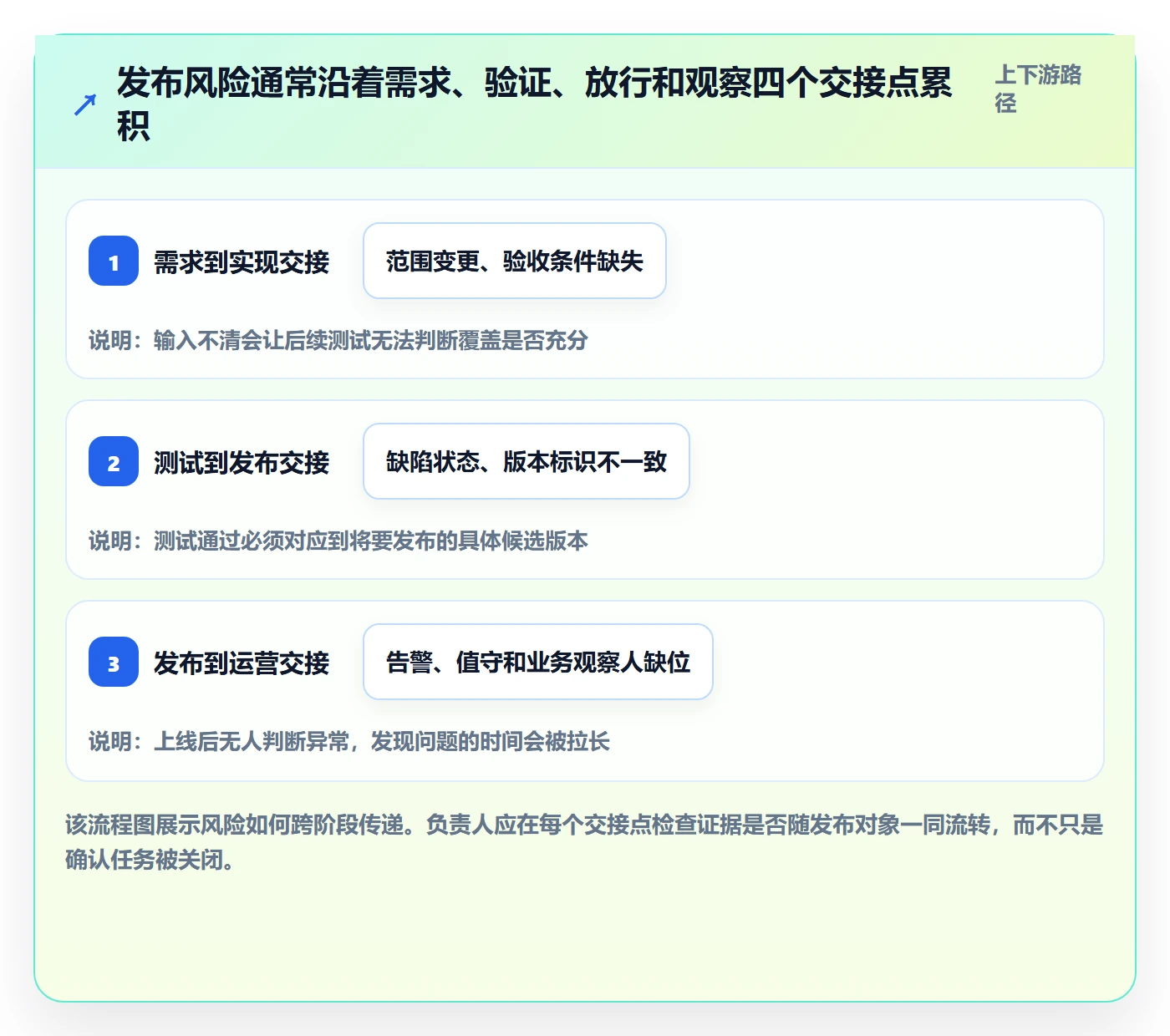 发布检查落地方案:项目负责人开展发布管理的最佳实践案例解析