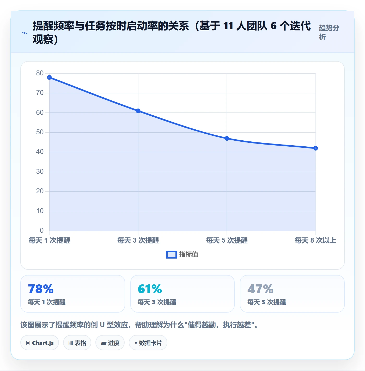 任务提醒督办教程：项目经理落地方案，避坑指南