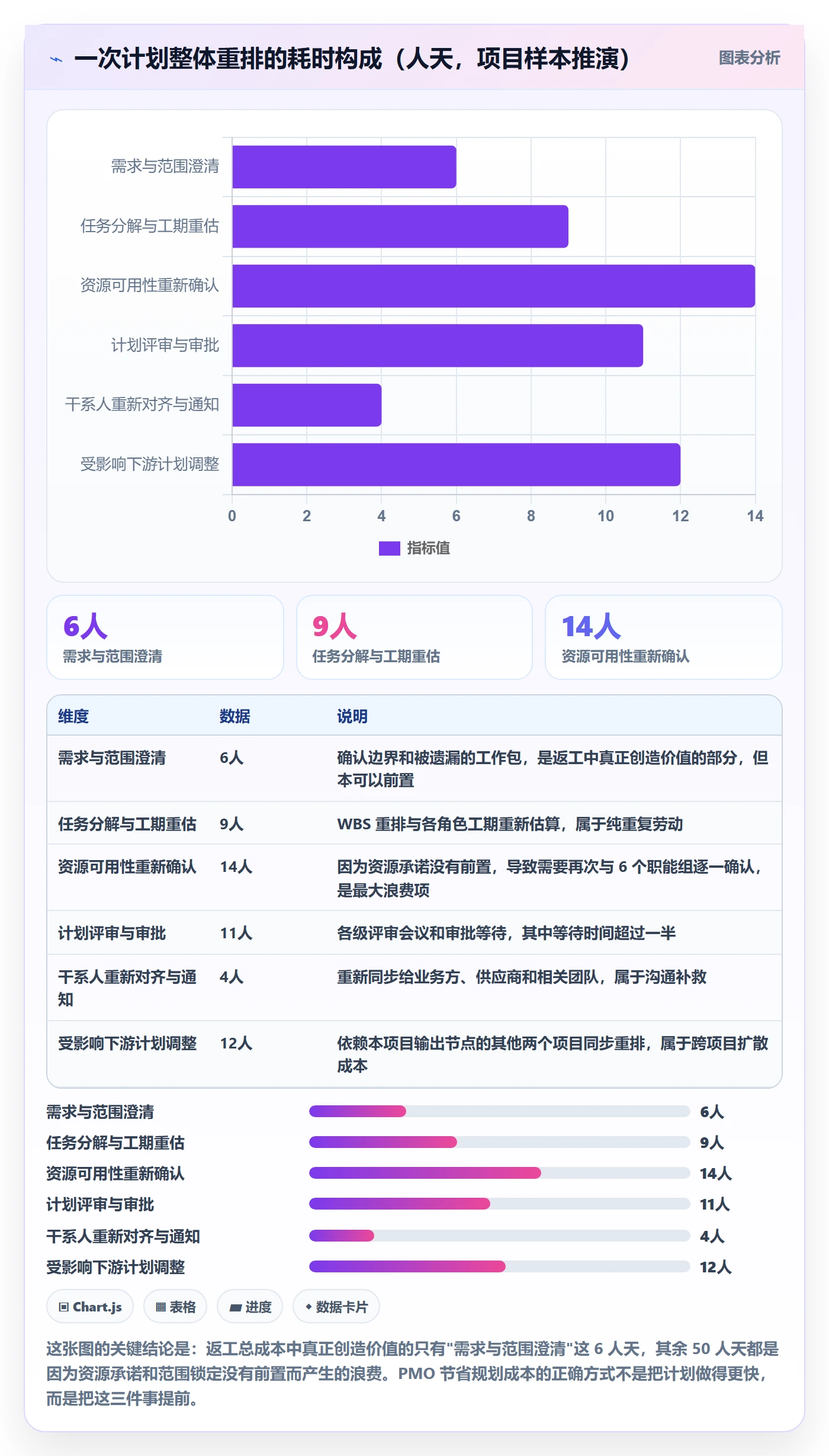 工作计划管理指南:PMO如何做好项目规划,最佳实践全流程