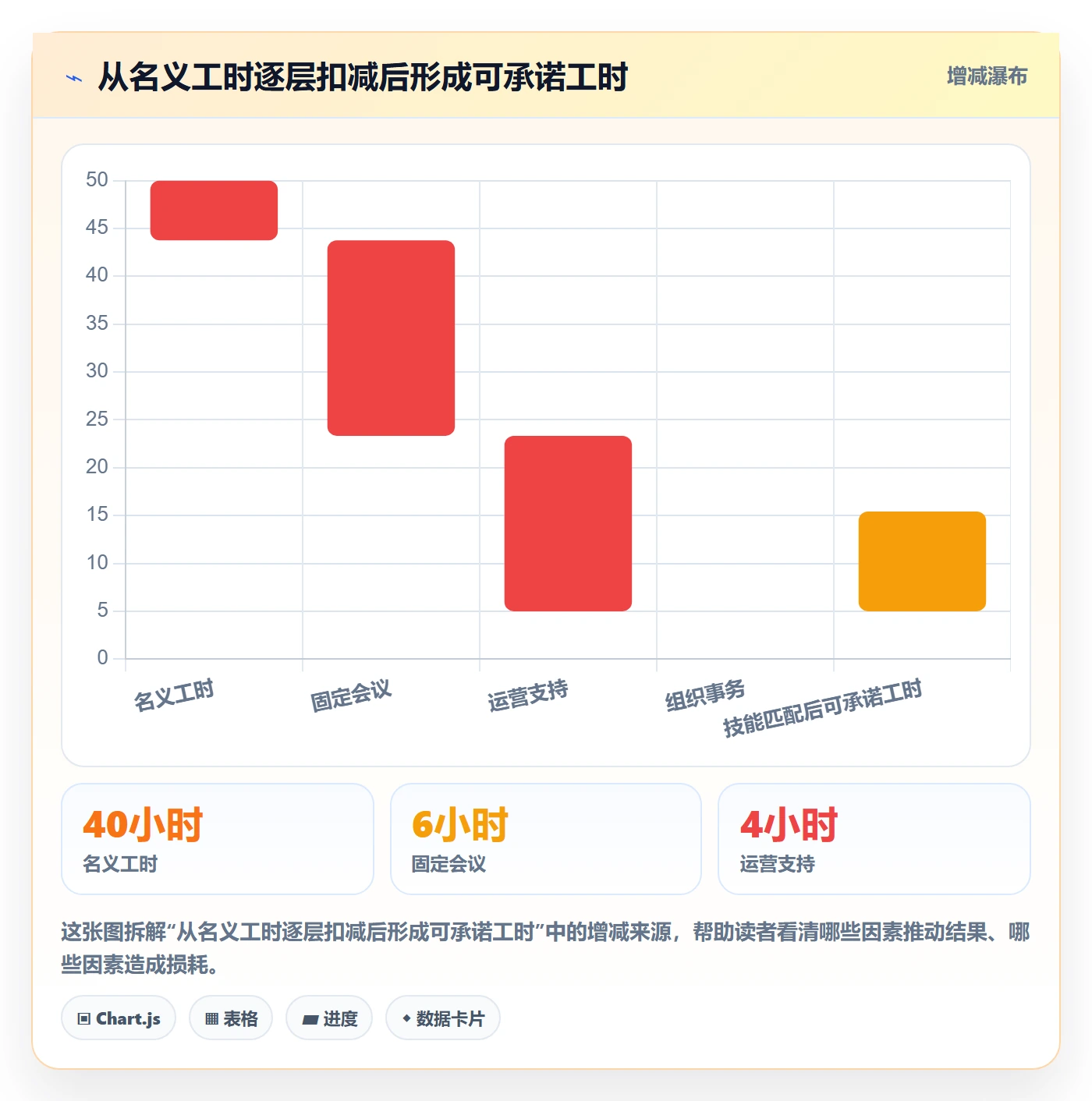 可用工时实操方法：PMO提升人力资源计划效率的最佳实践方法与模板