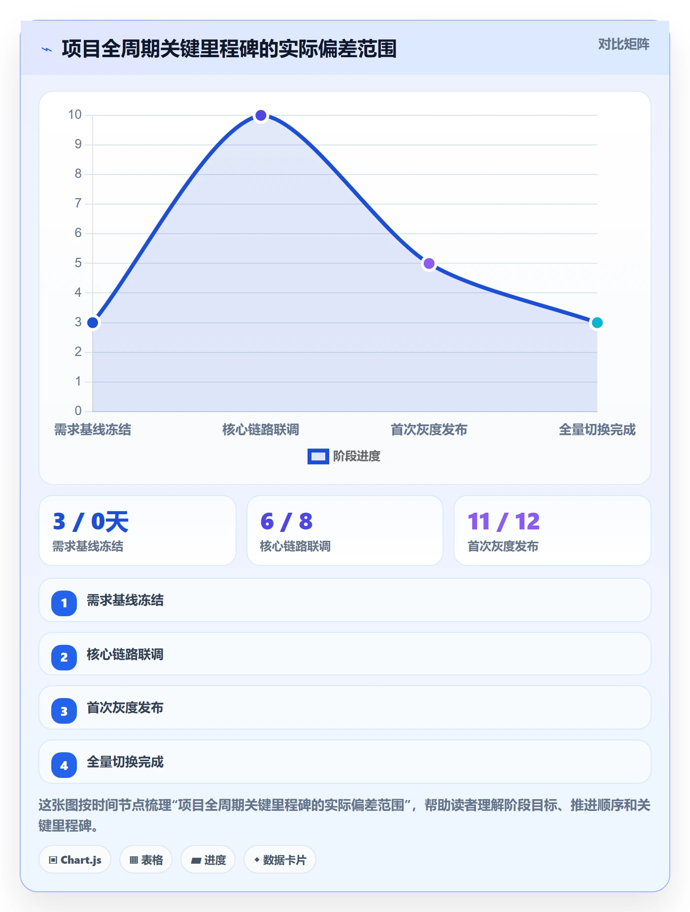 项目计划落地方案：产品经理开展项目规划的最佳实践案例解析