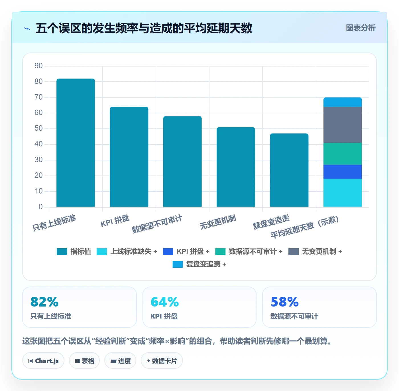 成功标准管理方法大全：跨部门团队项目目标最佳实践落地清单