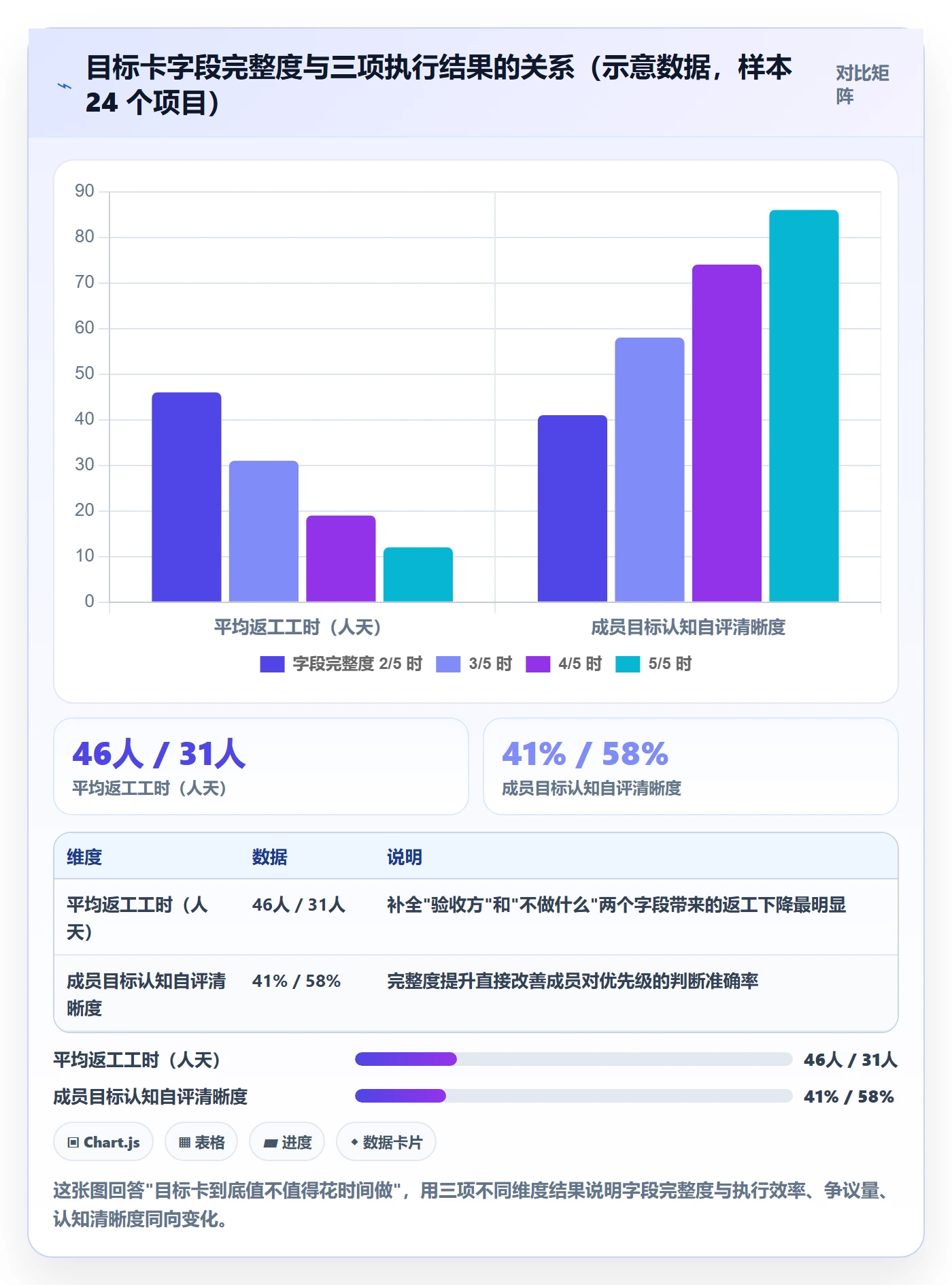 目标对齐最佳实践:项目负责人项目目标制度设计,常见问题