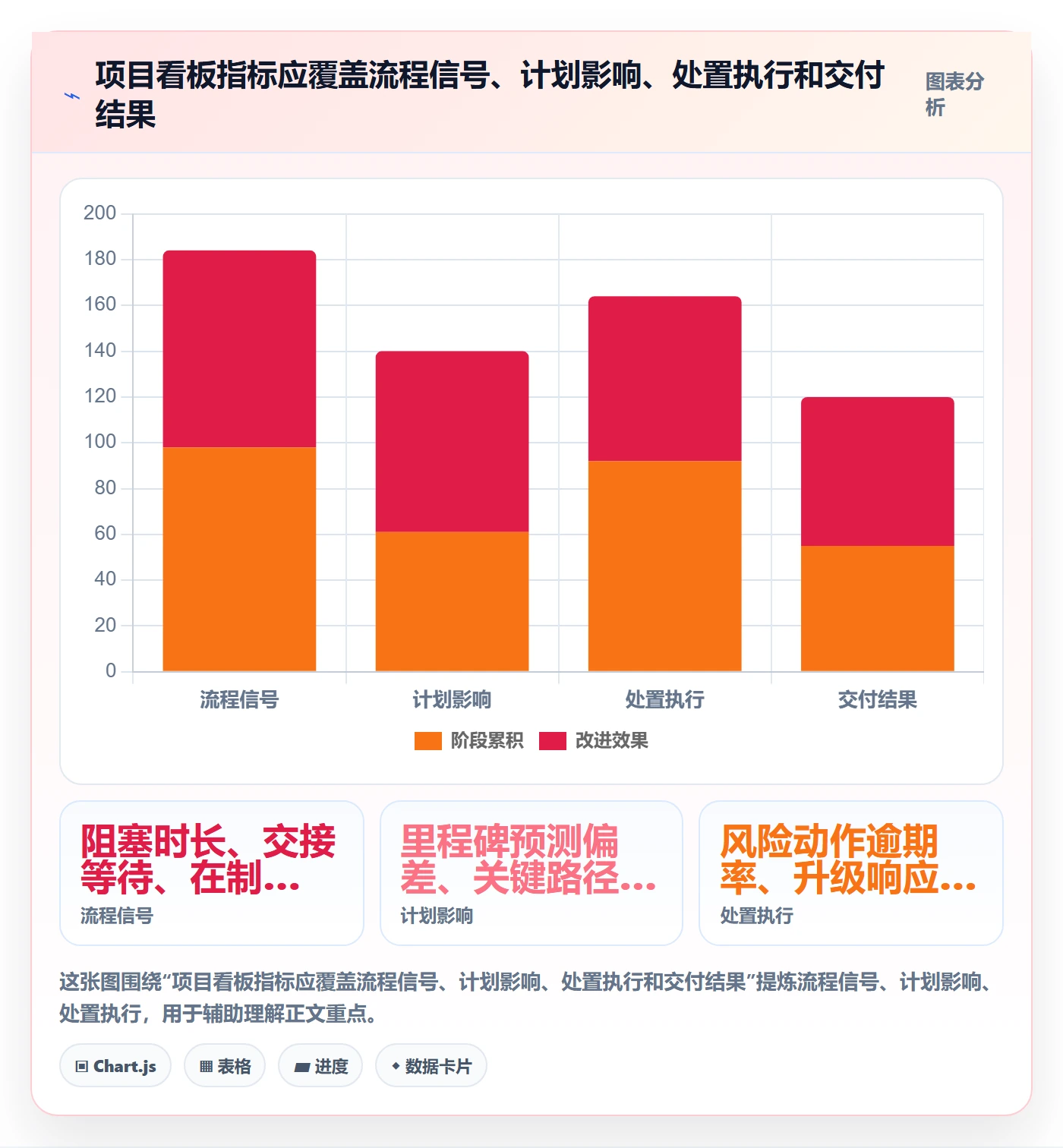泳道流程与规范:项目经理看板风险控制关键指标