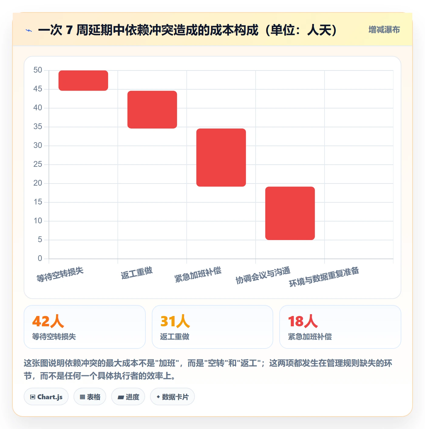 任务依赖依赖冲突全流程：管理层实操方法与一文讲清