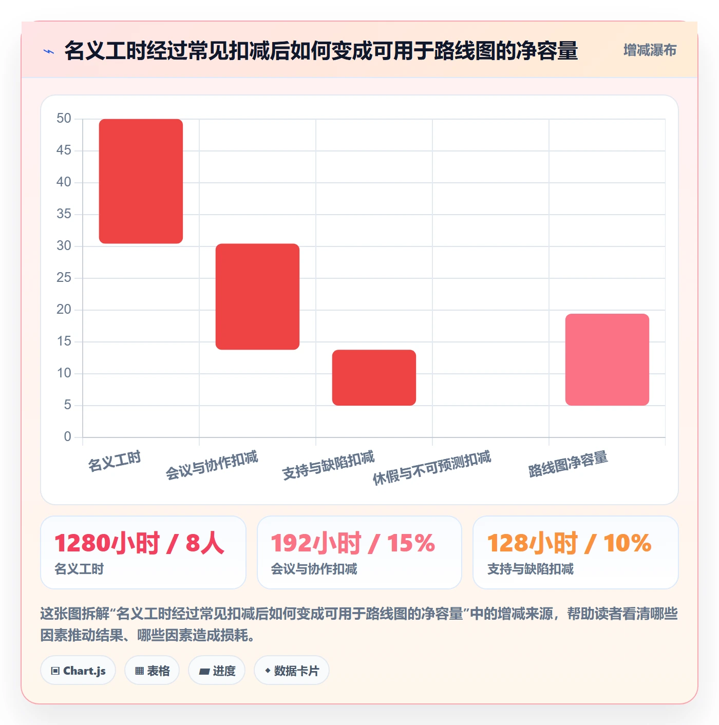人力规划实操方法:产品经理提升人力资源计划效率的协同管理方法与模板